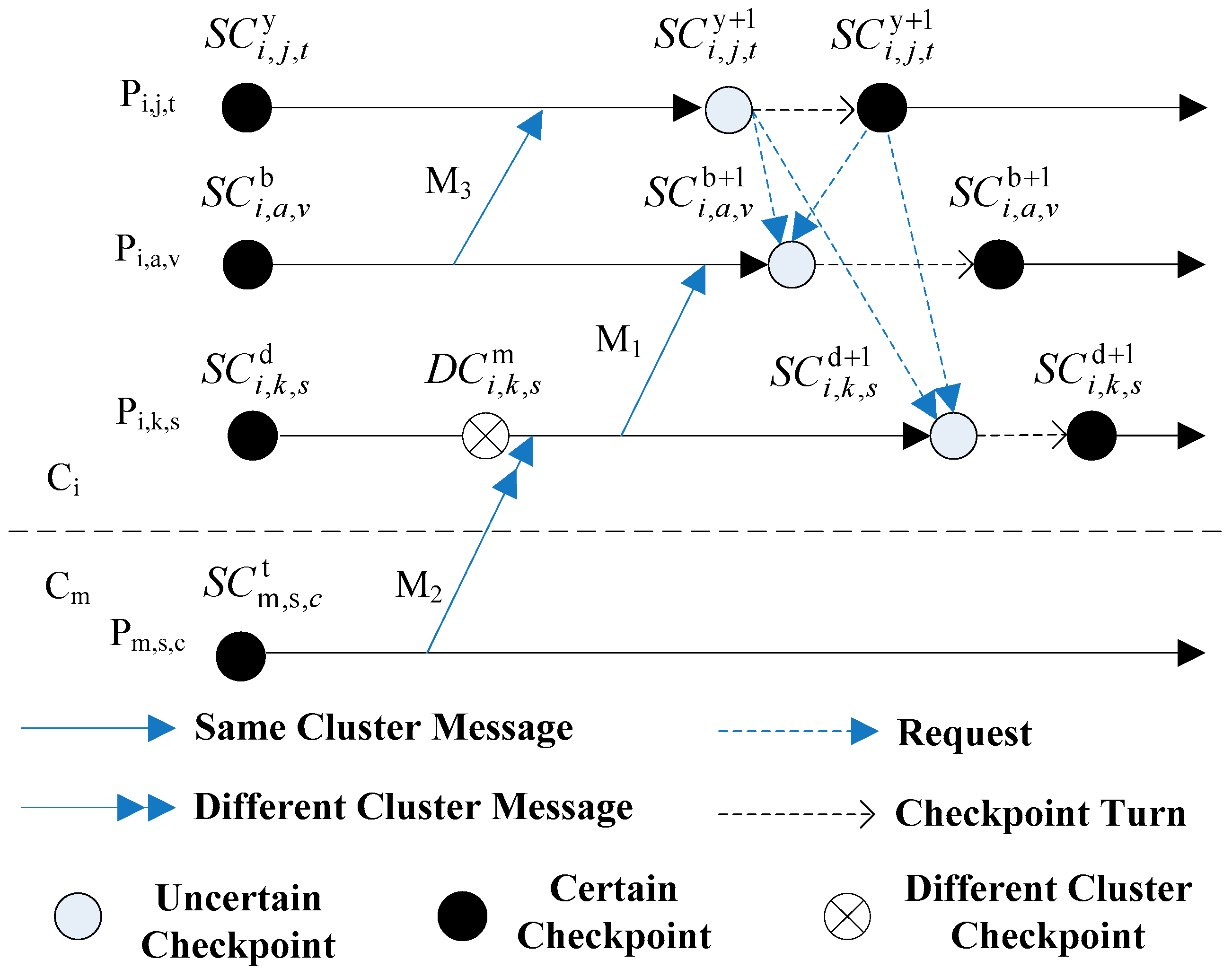 Sensors 17 02166 g002 550