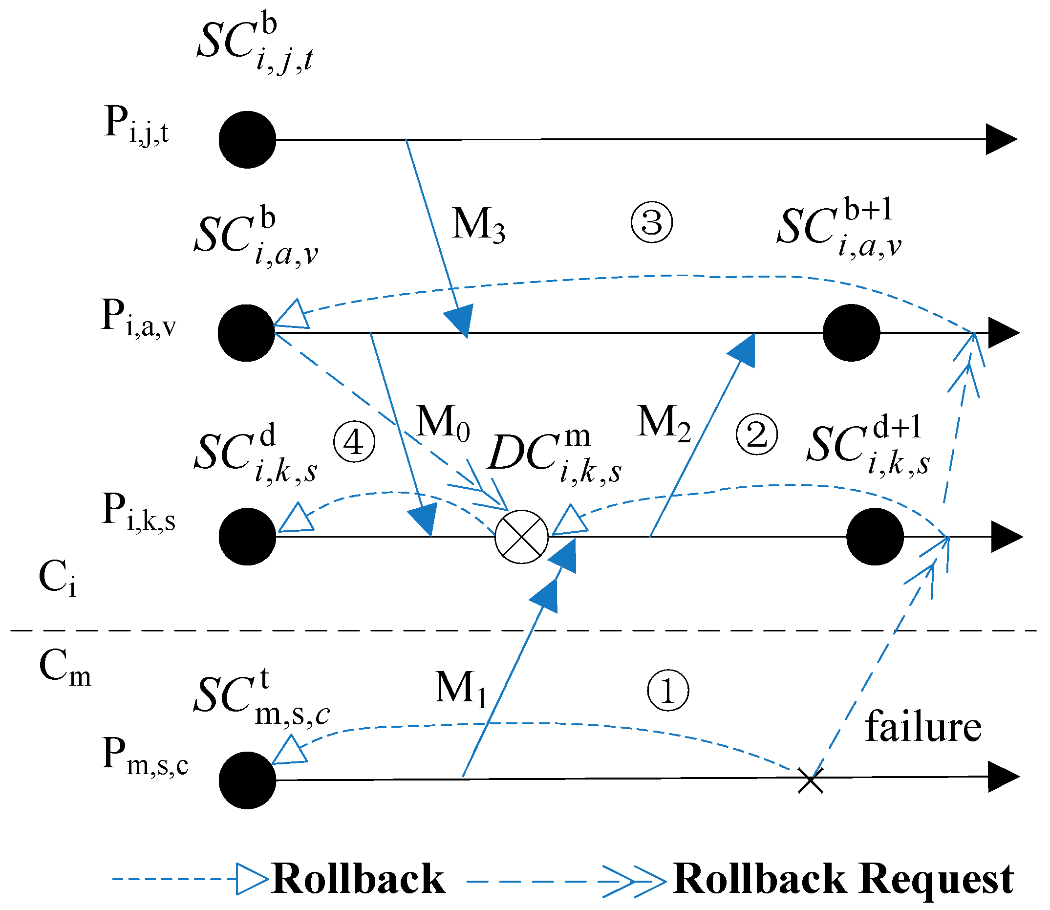 Sensors 17 02166 g003 550