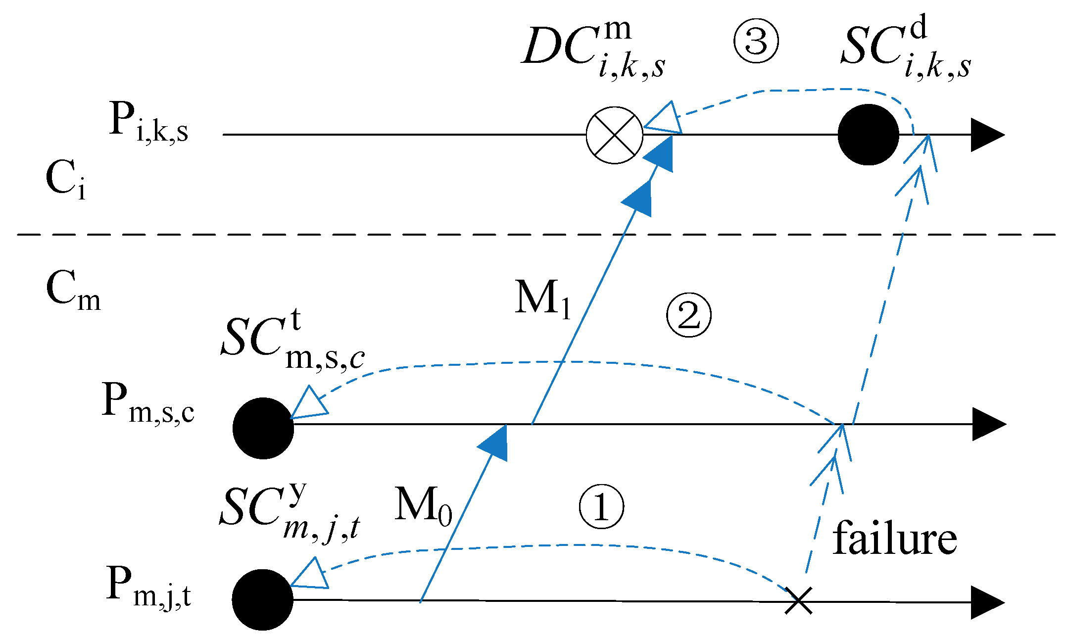 Sensors 17 02166 g004 550