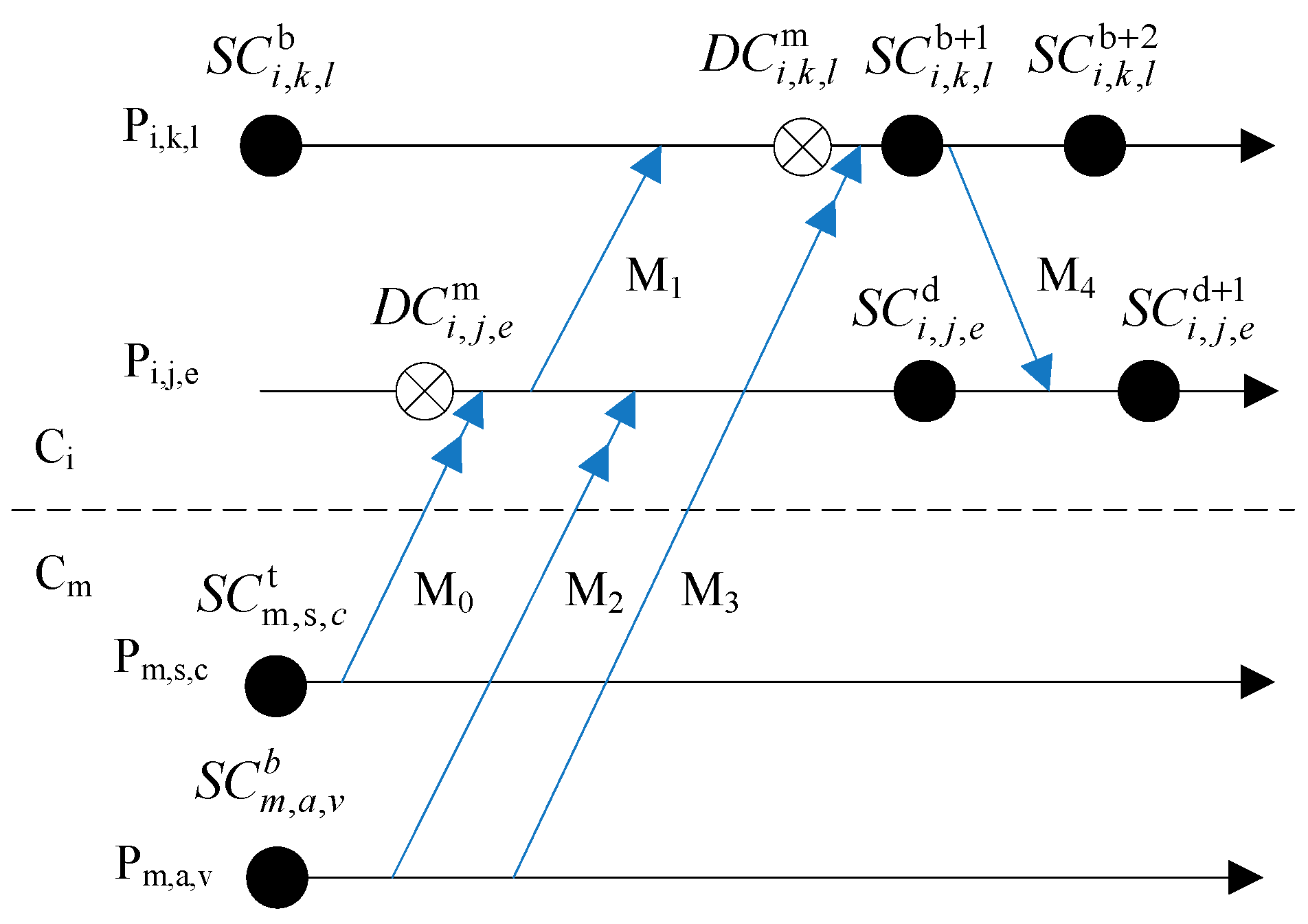 Sensors 17 02166 g005 550