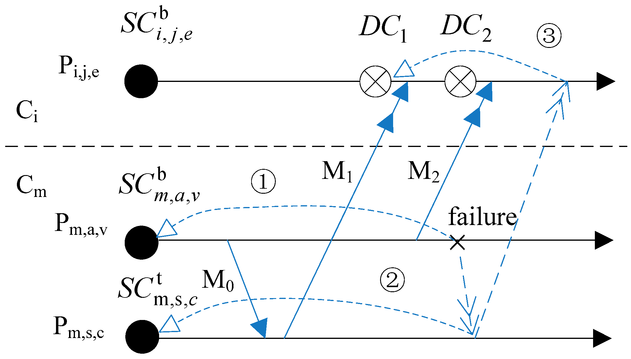 Sensors 17 02166 g006 550