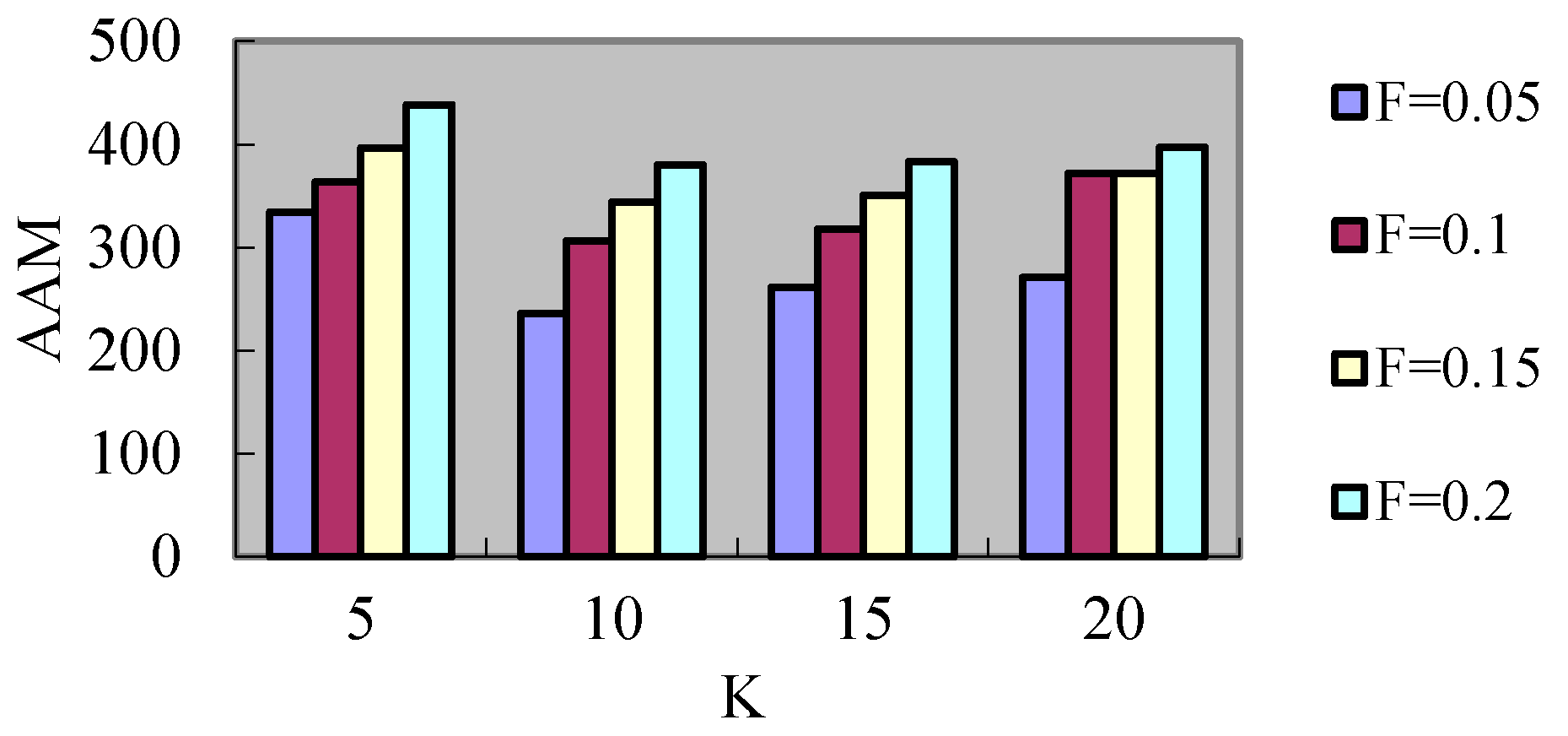 Sensors 17 02166 g009 550