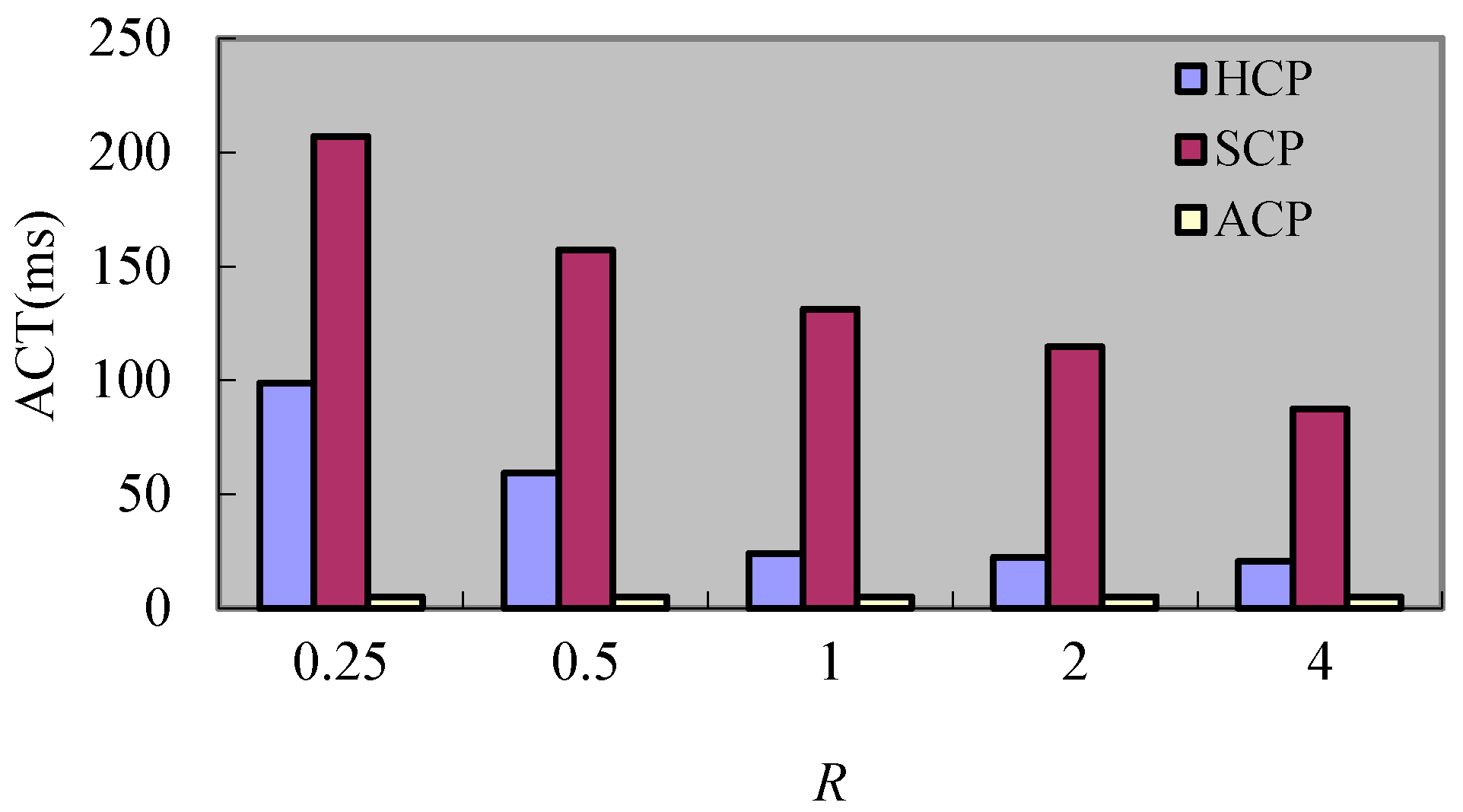 Sensors 17 02166 g010 550