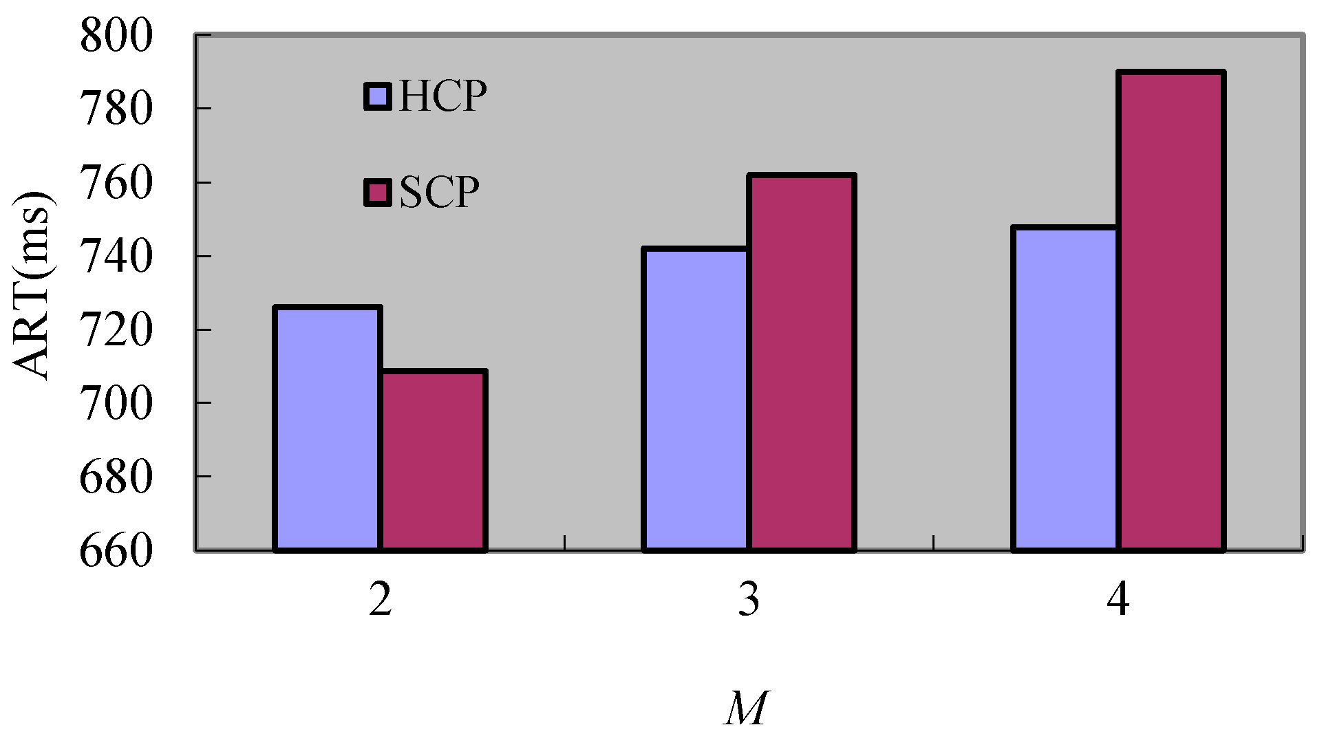 Sensors 17 02166 g011 550