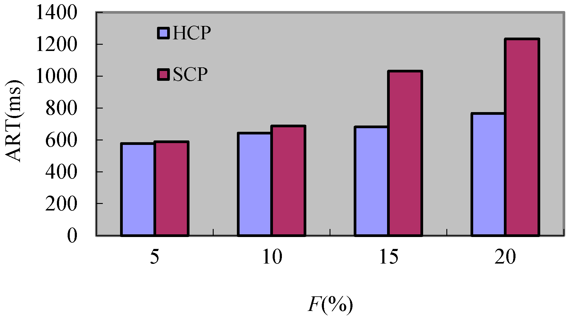 Sensors 17 02166 g012 550