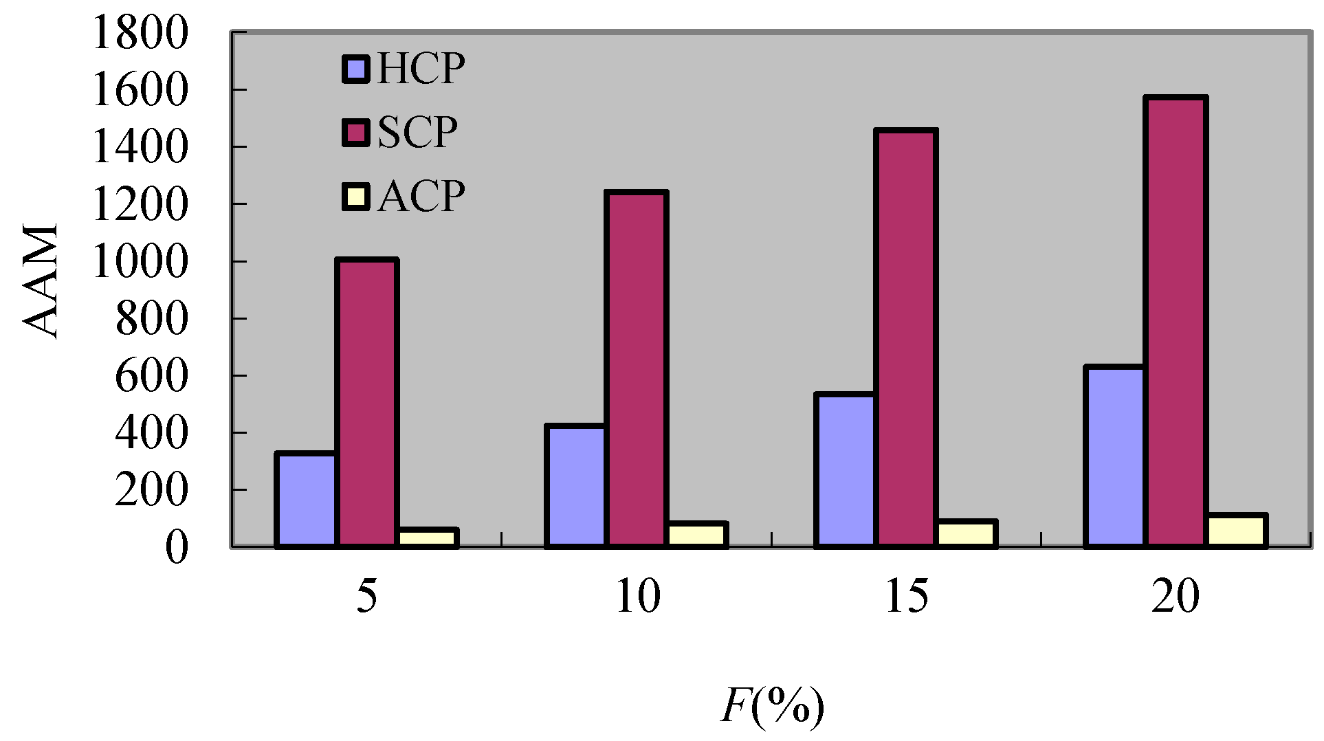 Sensors 17 02166 g014 550
