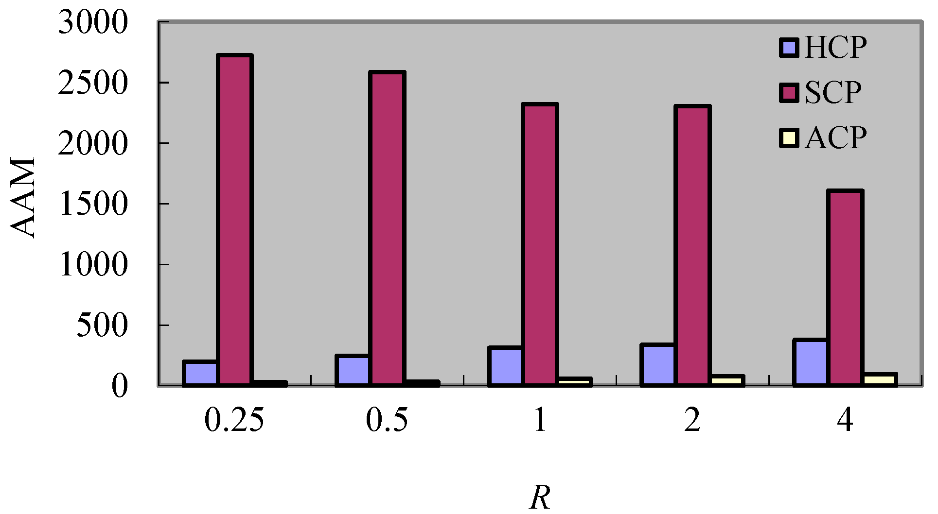 Sensors 17 02166 g015 550