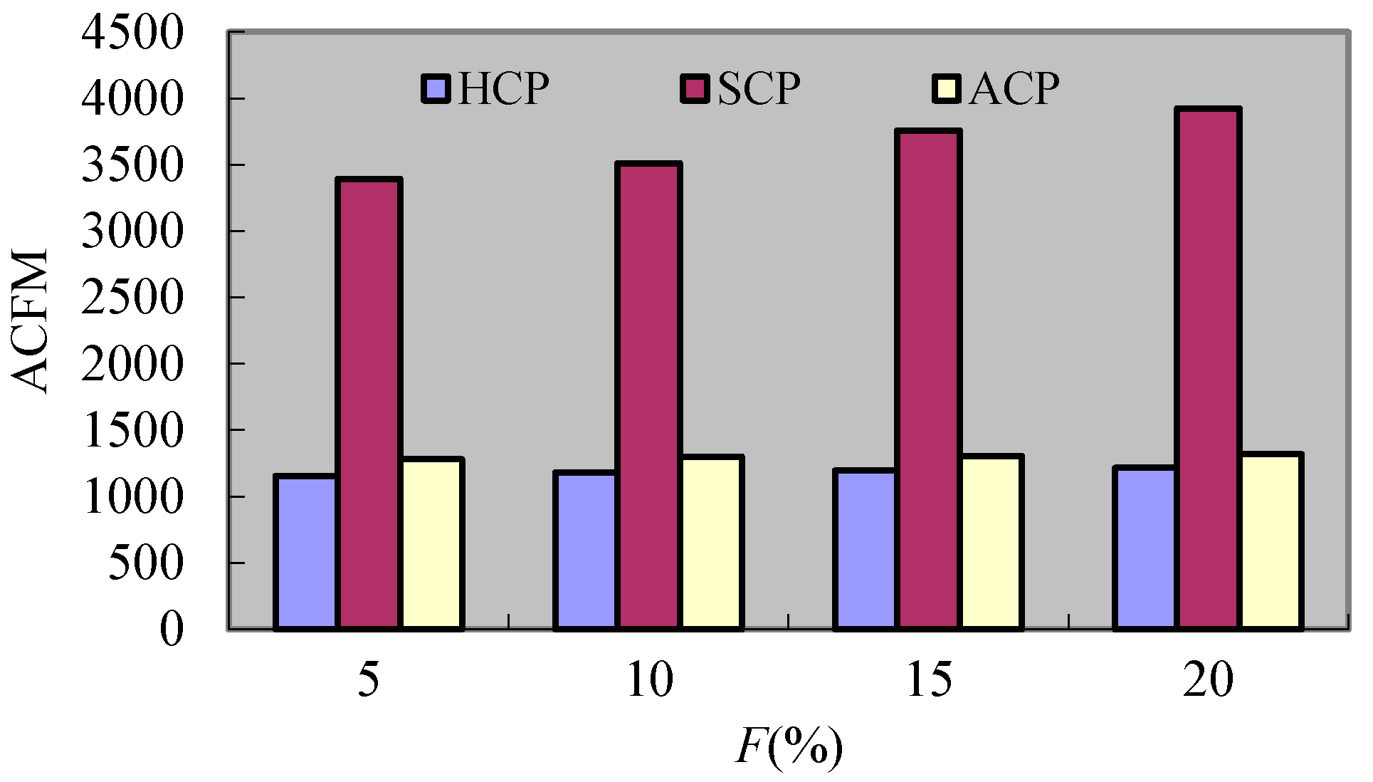 Sensors 17 02166 g016 550
