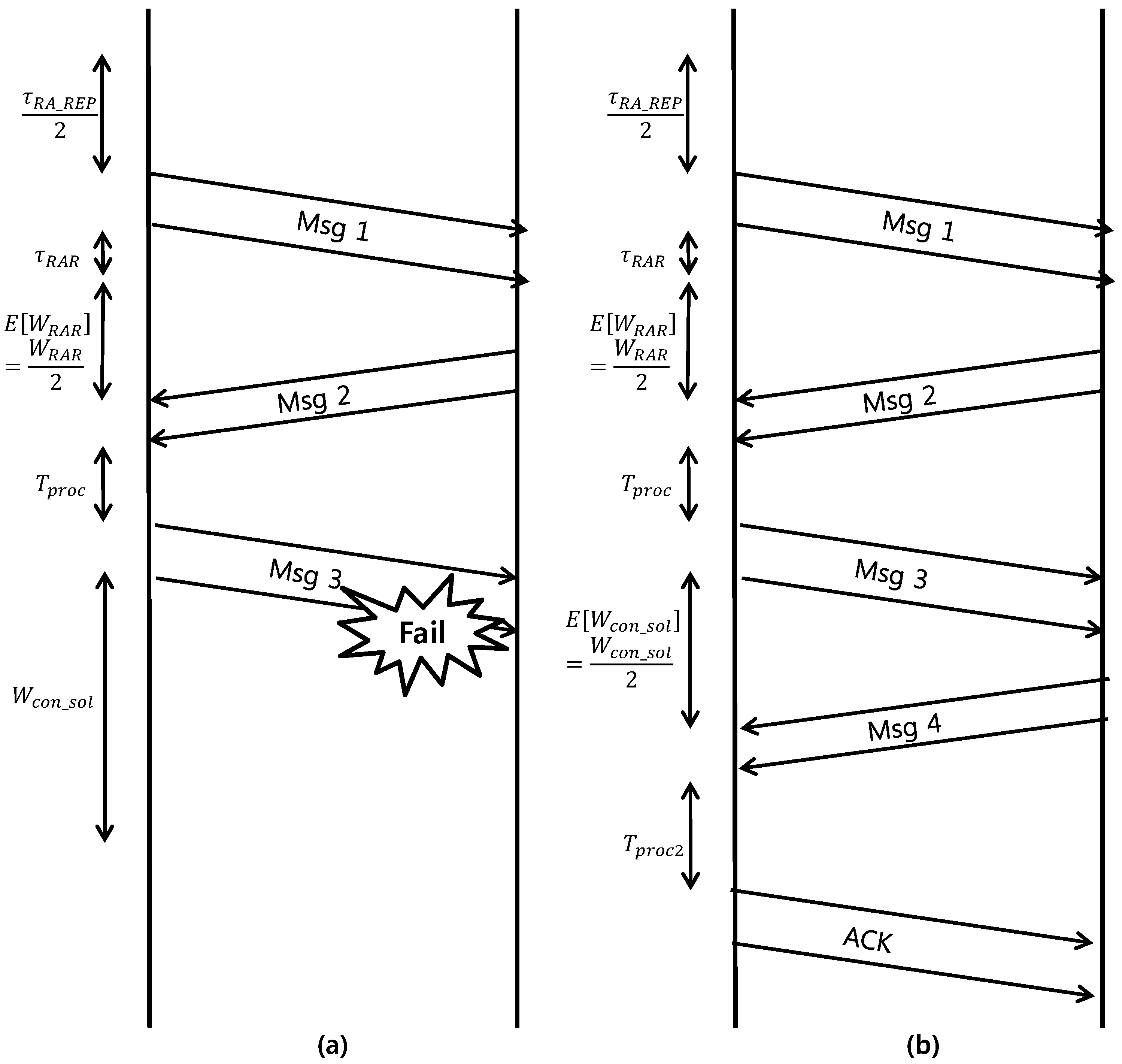 Sensors 17 02169 g004 550