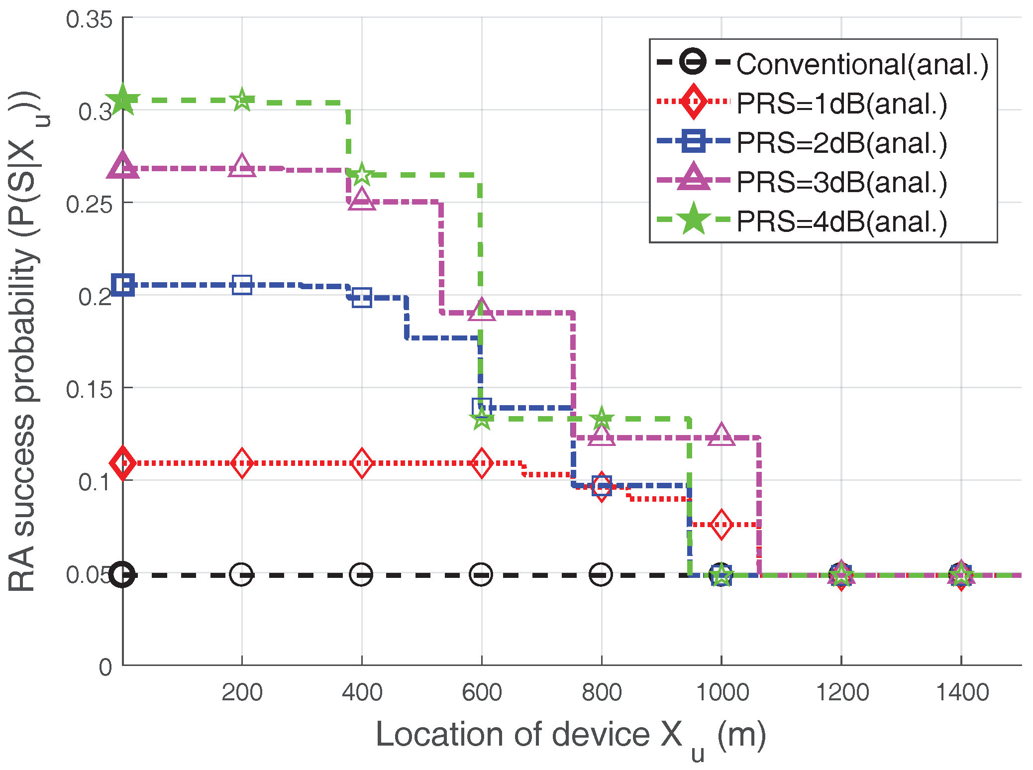 Sensors 17 02169 g005 550