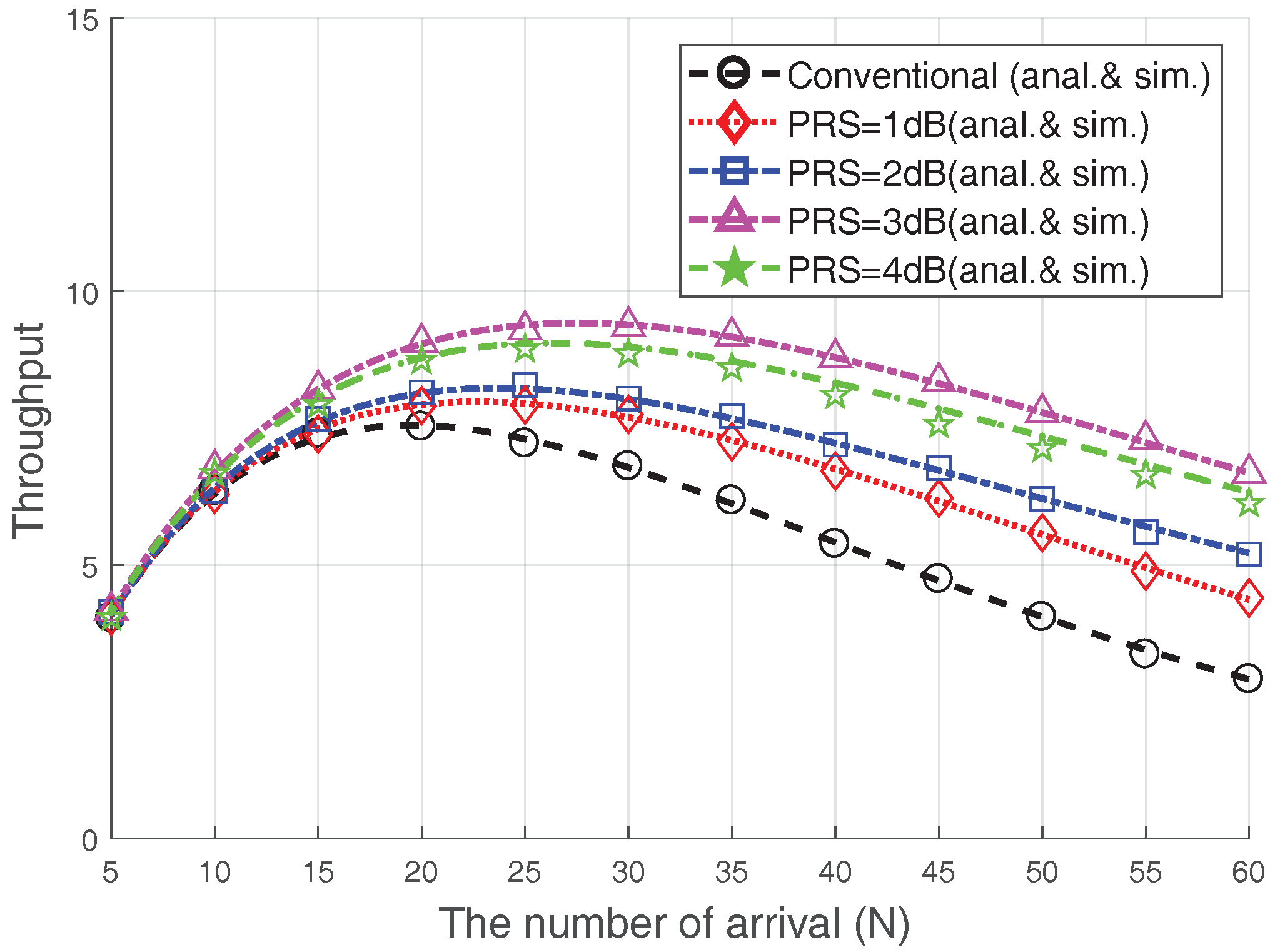 Sensors 17 02169 g006 550