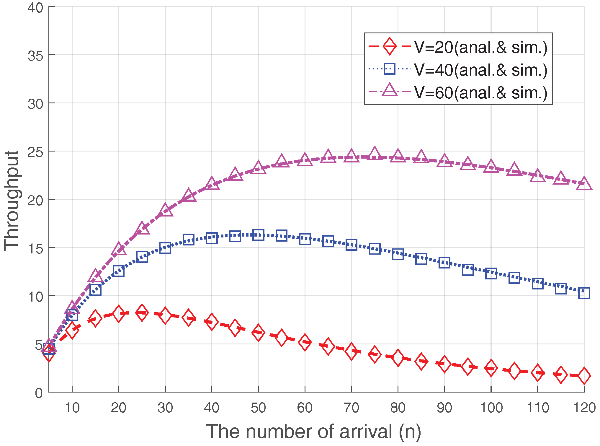 Sensors 17 02169 g008 550