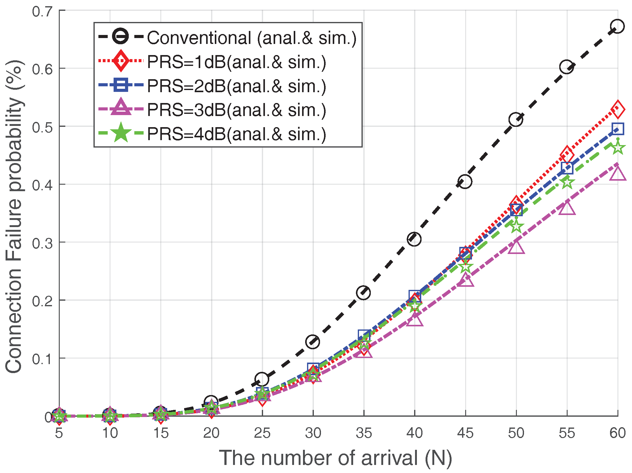 Sensors 17 02169 g009 550