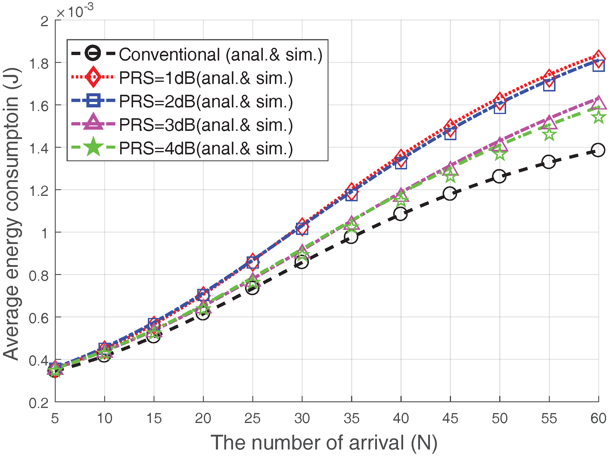 Sensors 17 02169 g010 550