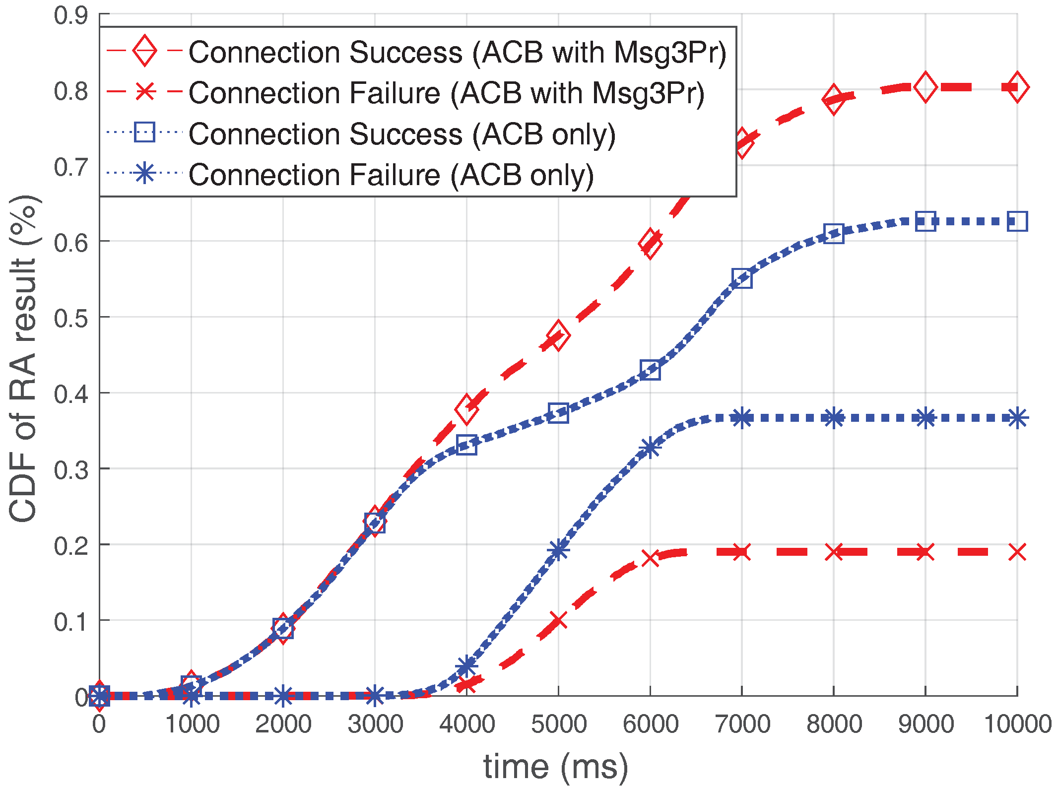 Sensors 17 02169 g011 550