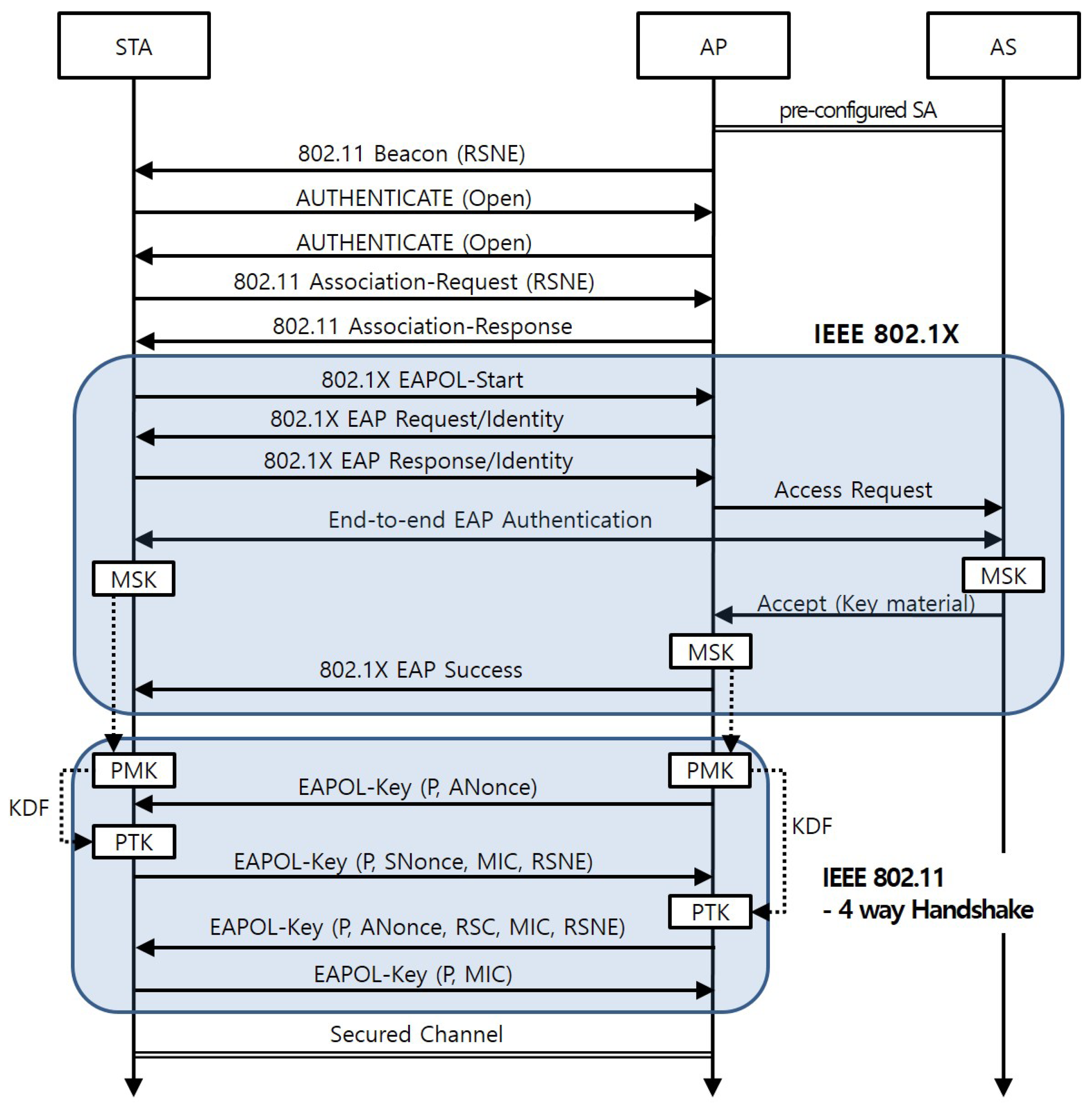 Sensors 17 02170 g002