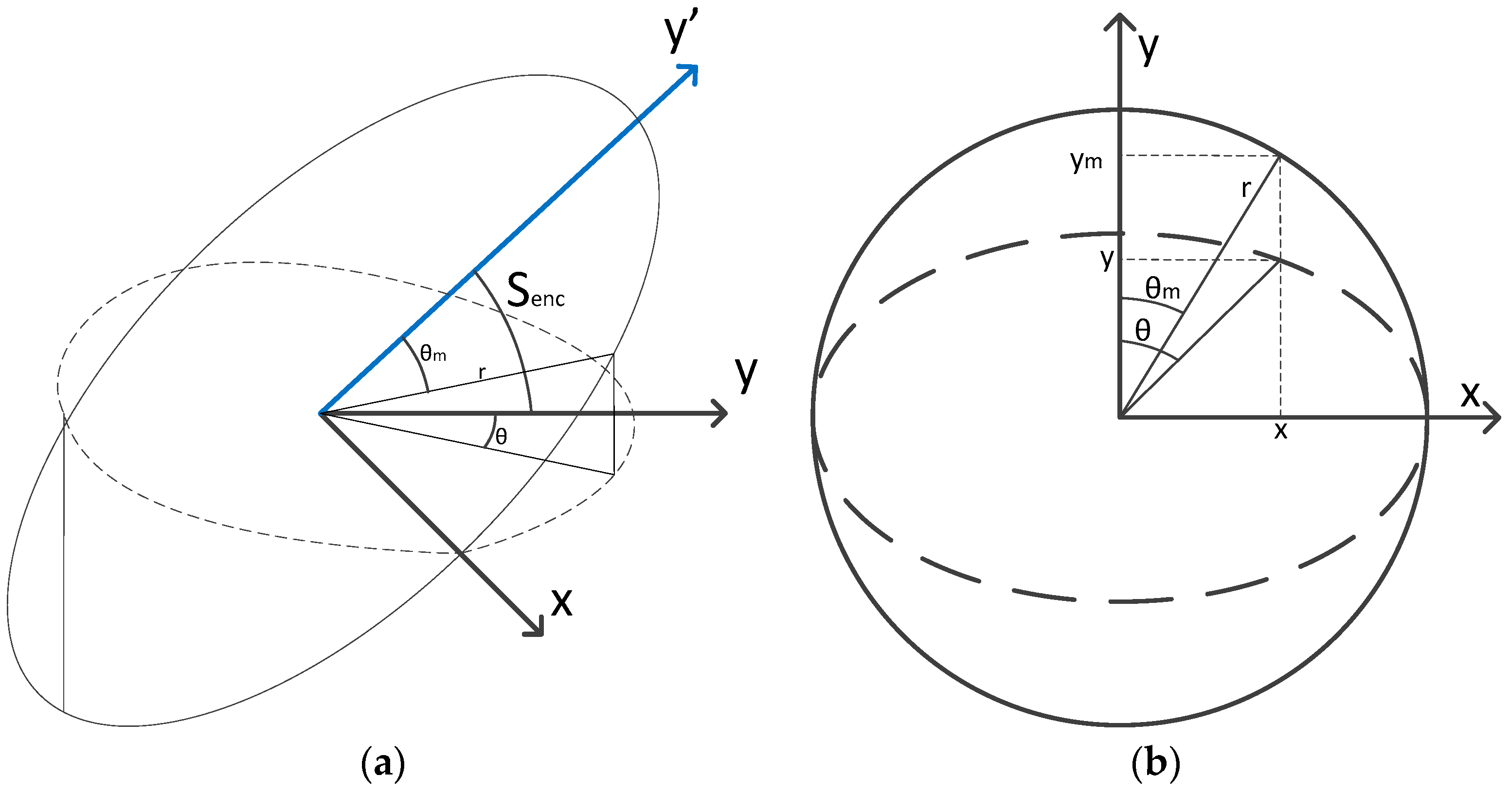 Sensors 17 02171 g006