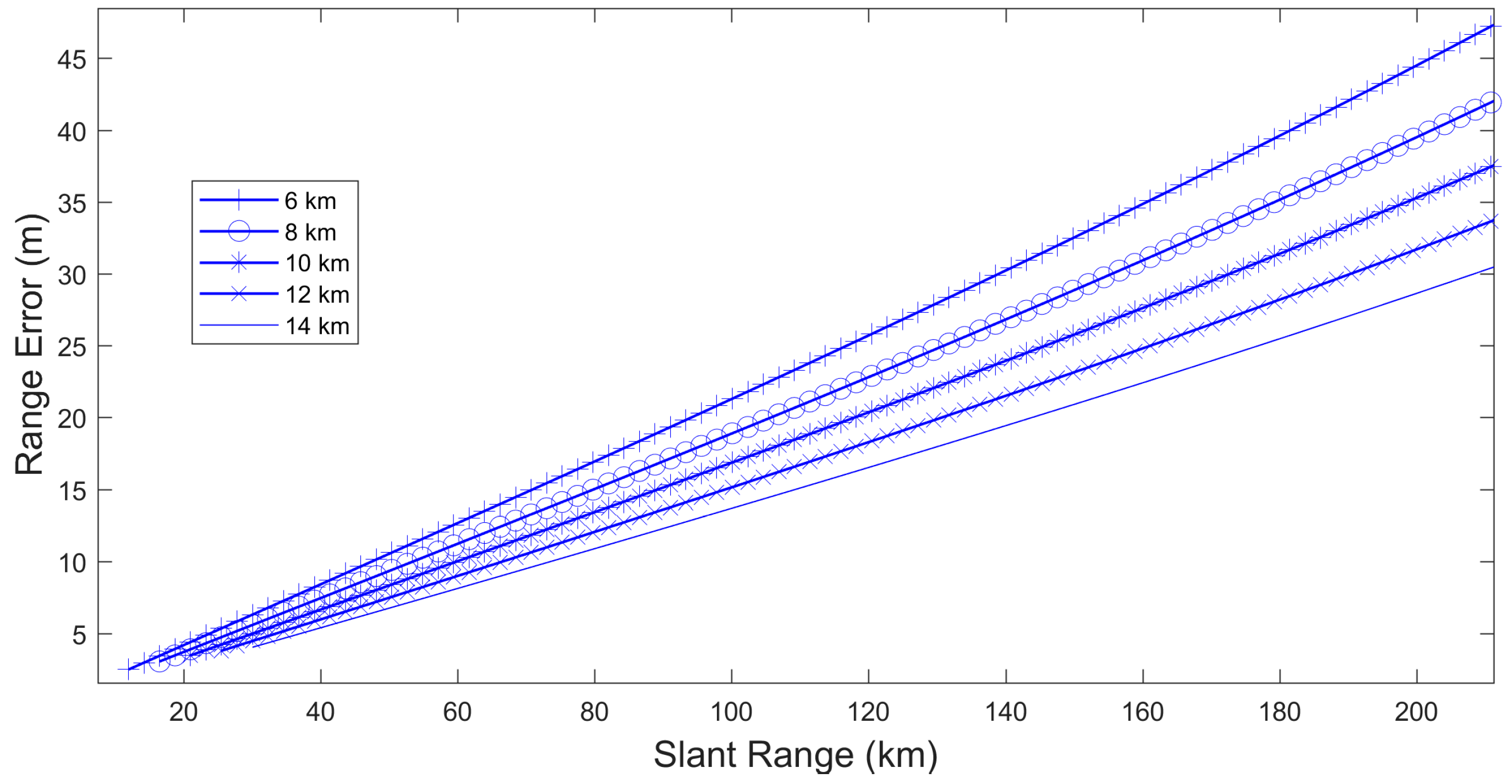 Sensors 17 02171 g007