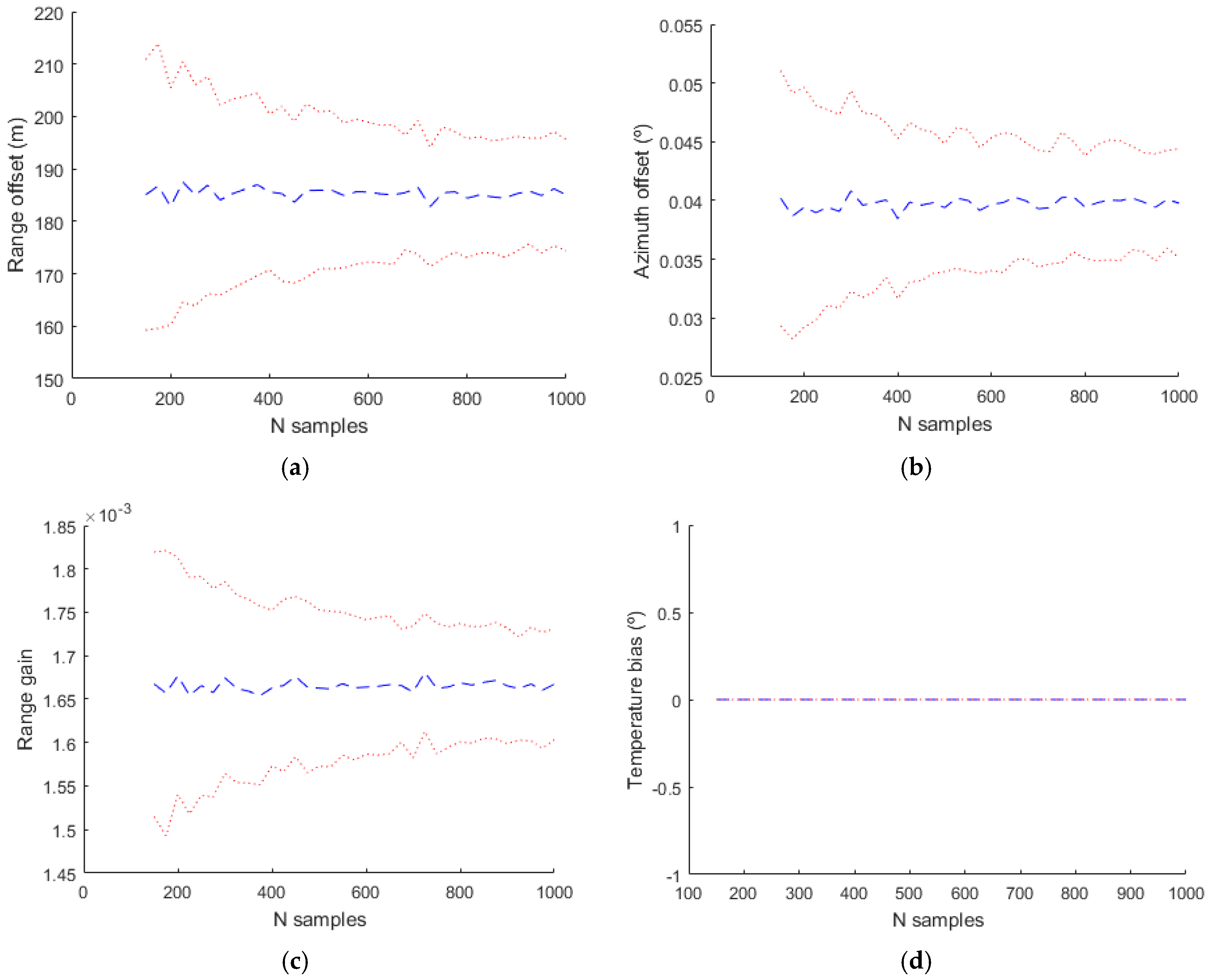 Sensors 17 02171 g013
