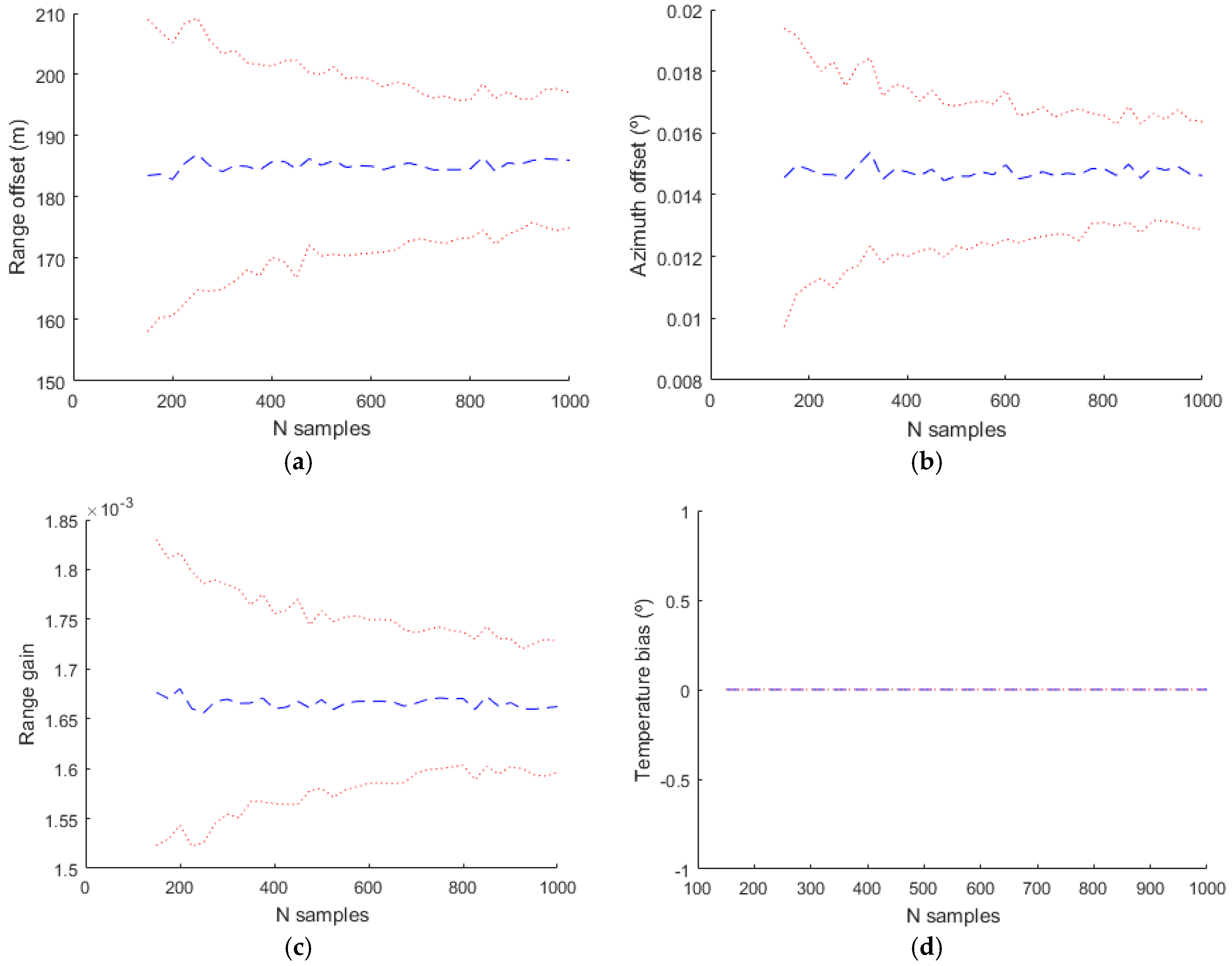 Sensors 17 02171 g014