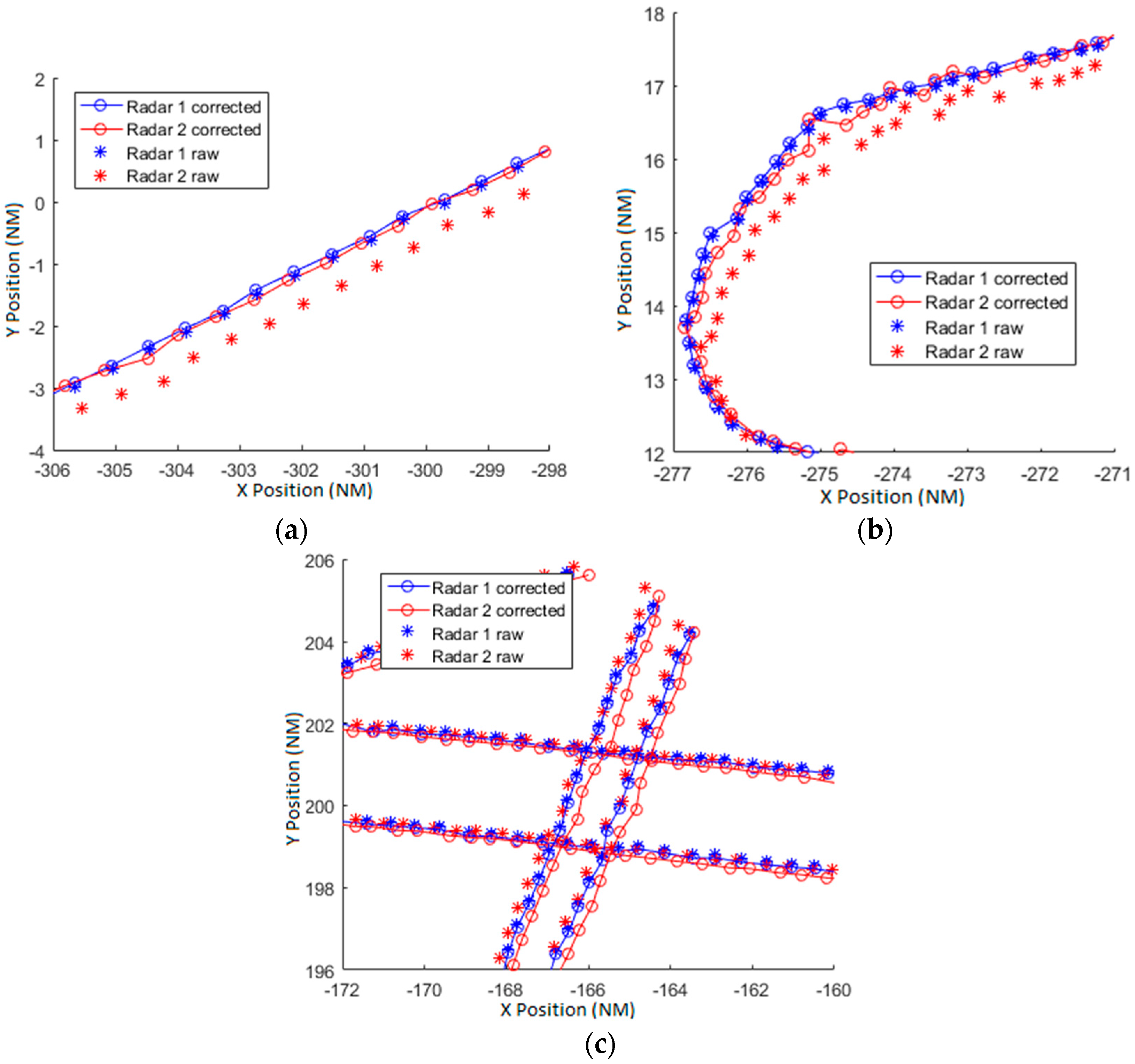 Sensors 17 02171 g017