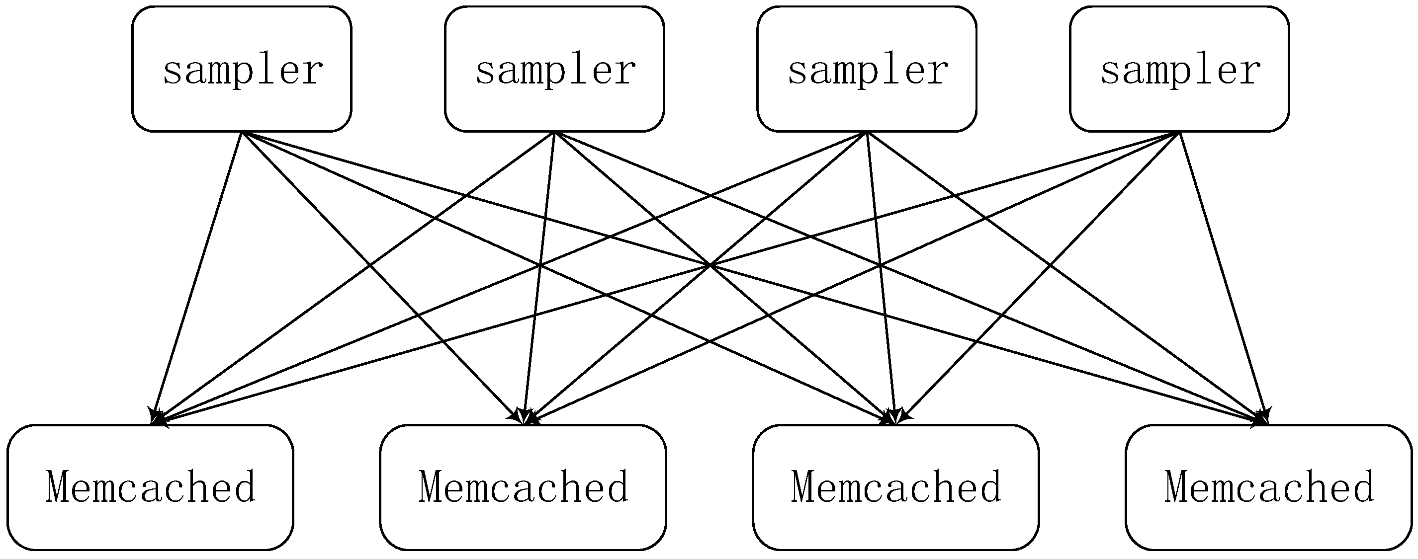Sensors 17 02172 g001