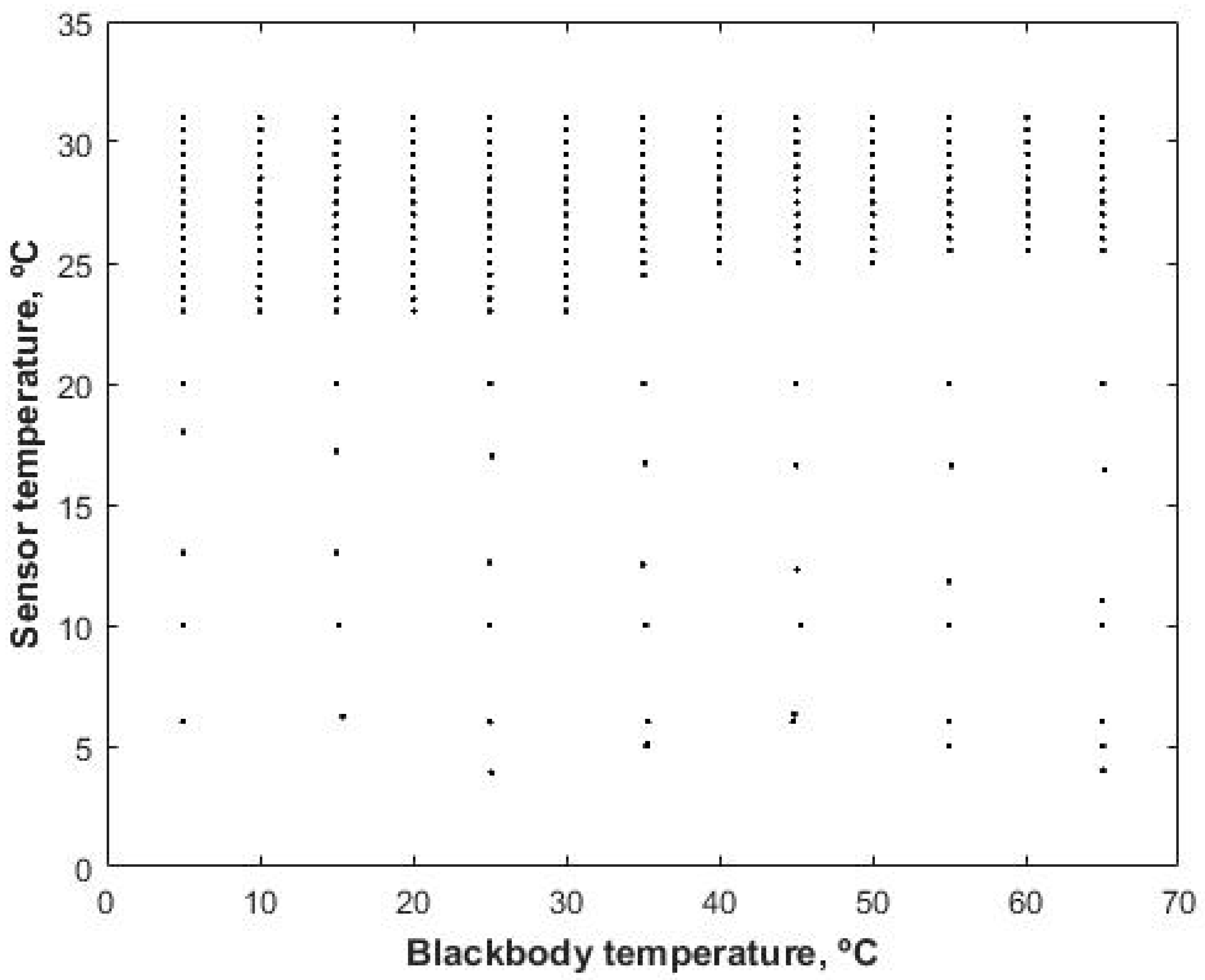 Sensors 17 02173 g003
