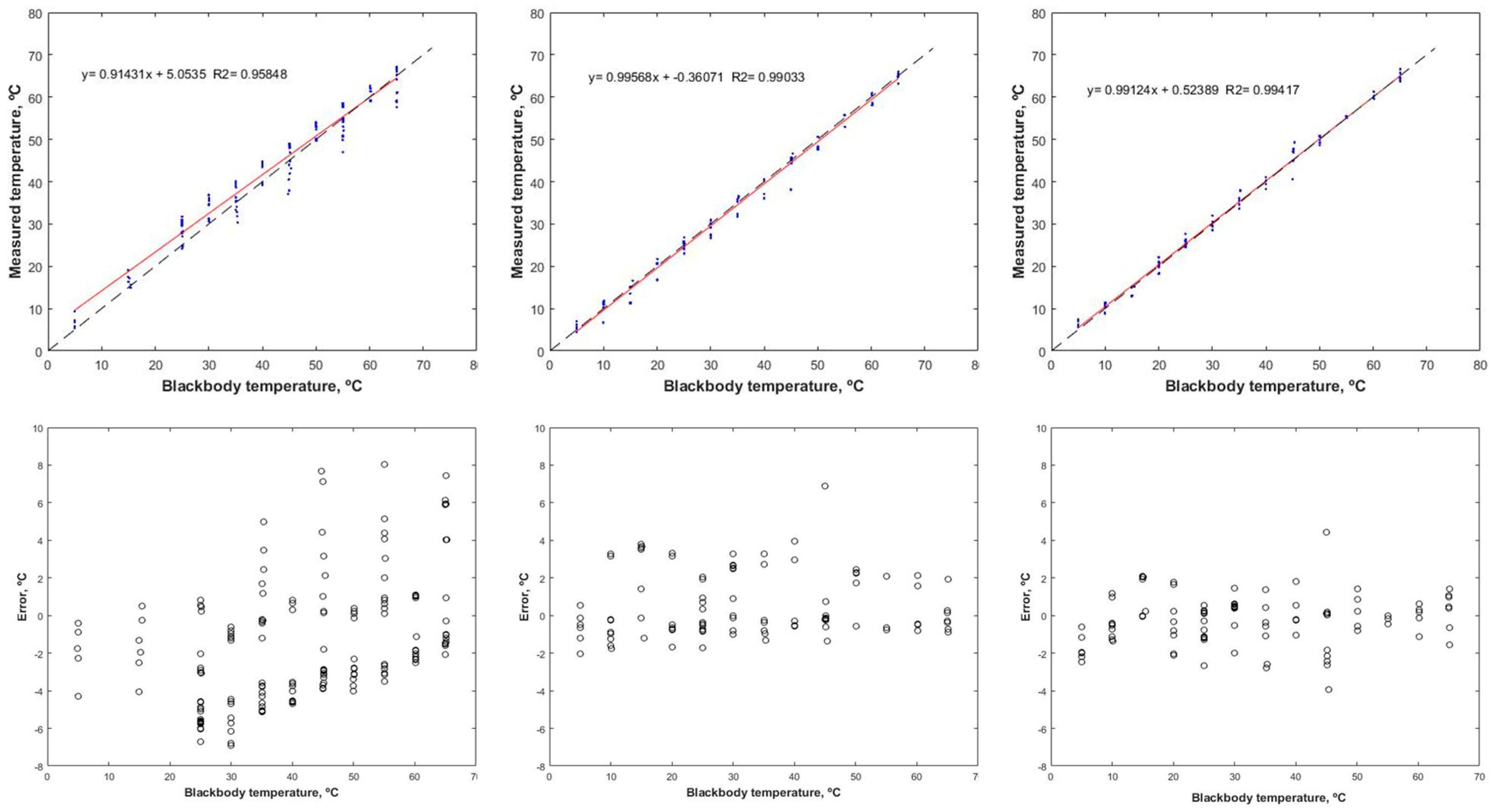 Sensors 17 02173 g007a