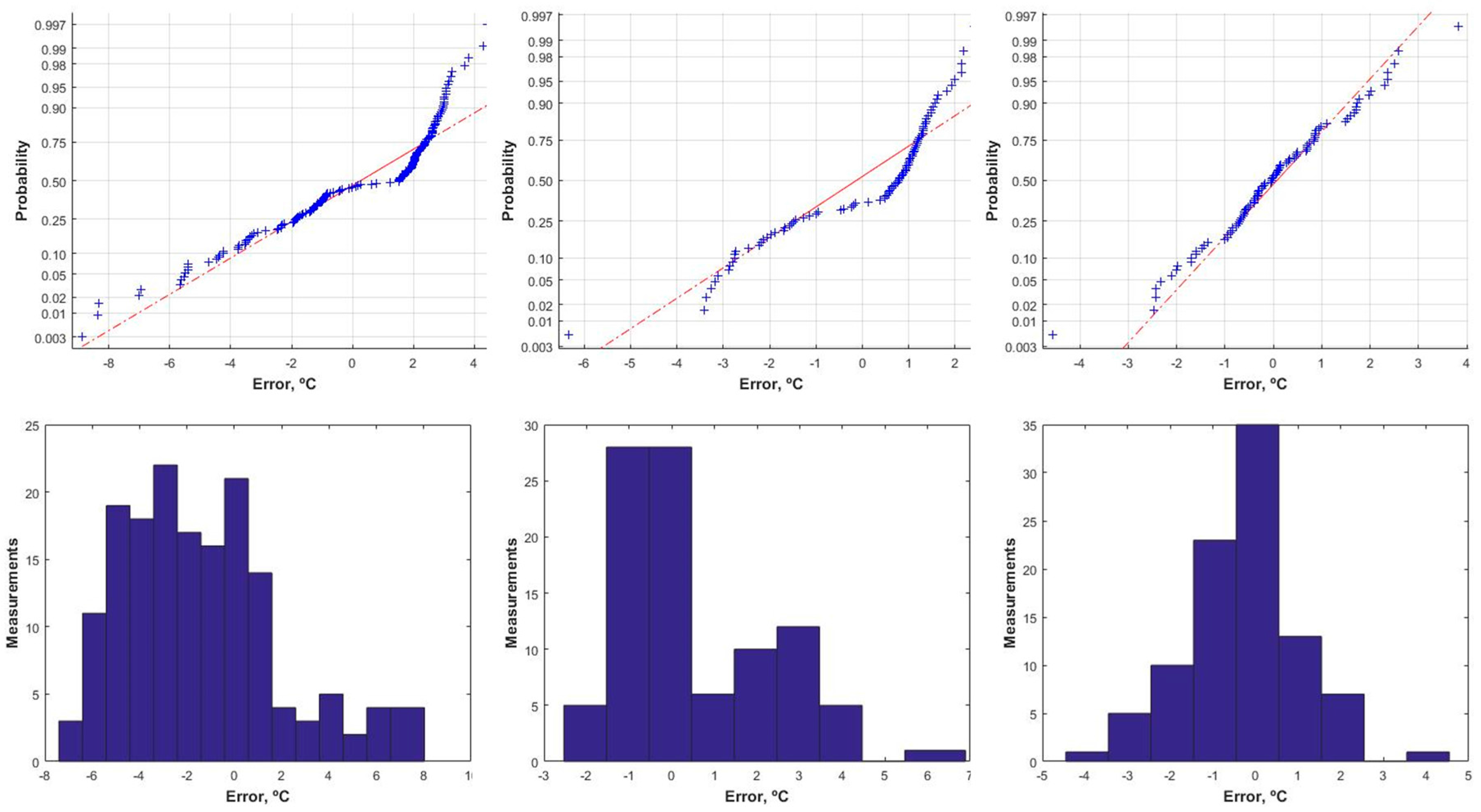 Sensors 17 02173 g007b