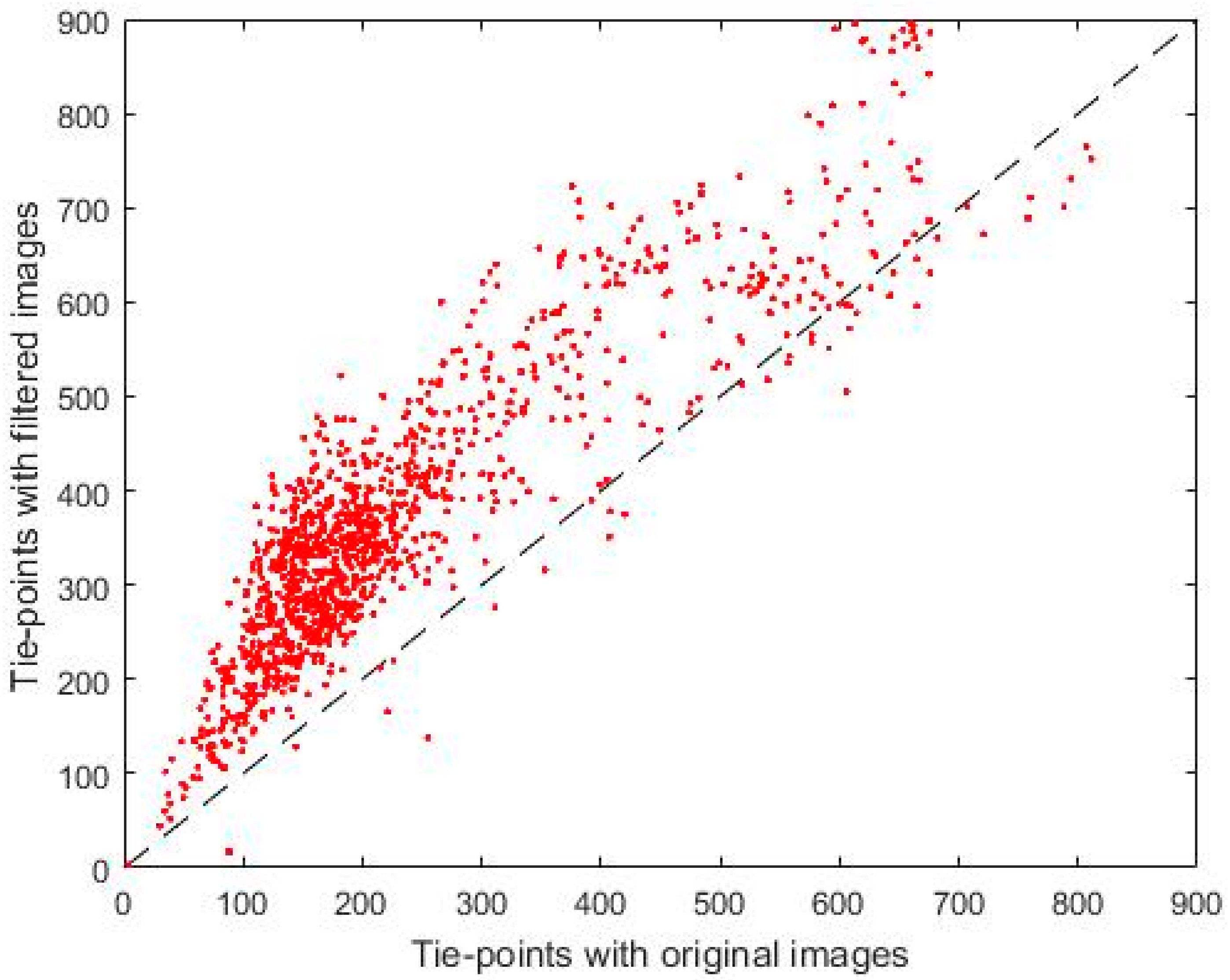 Sensors 17 02173 g008