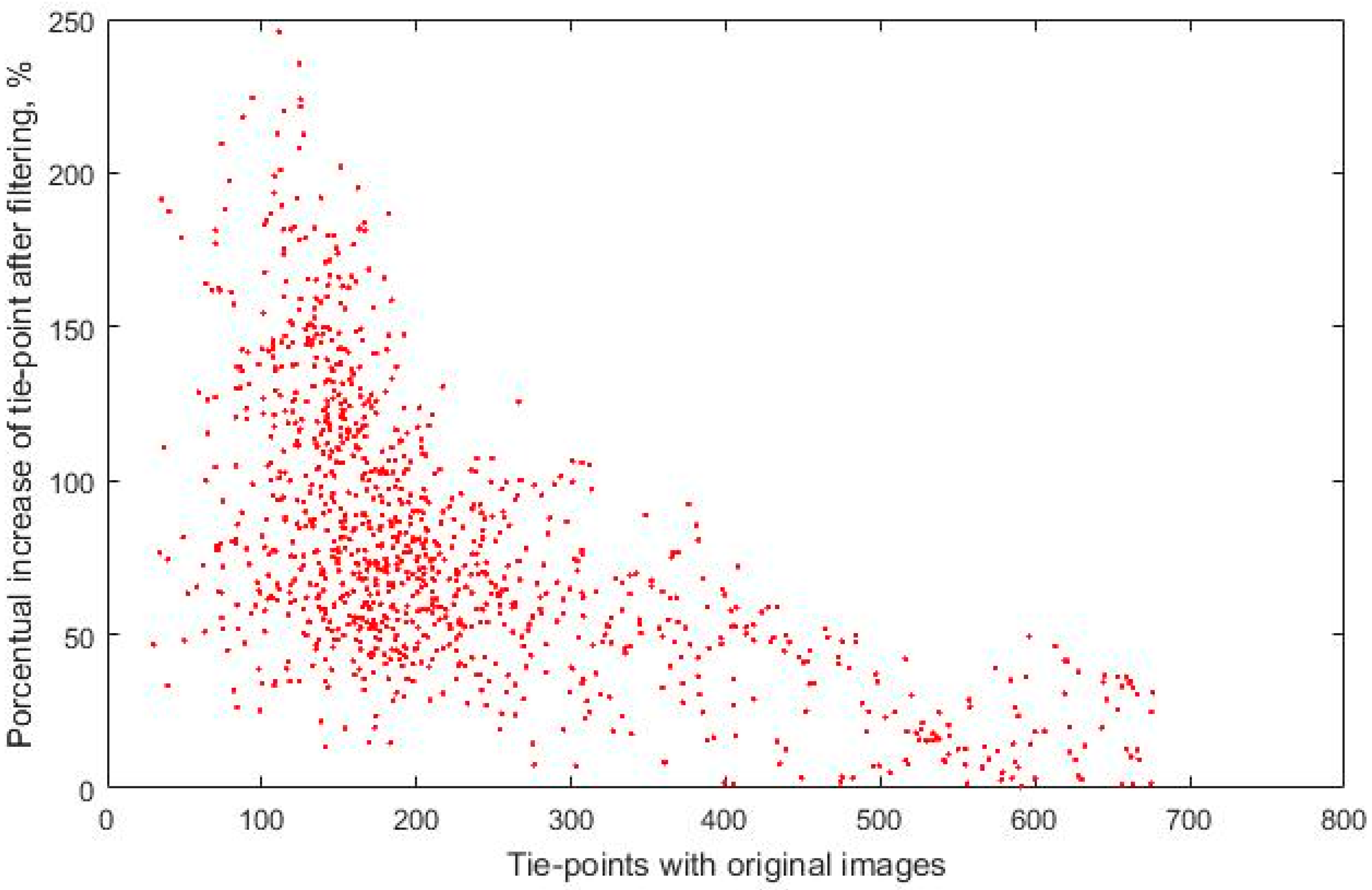 Sensors 17 02173 g010