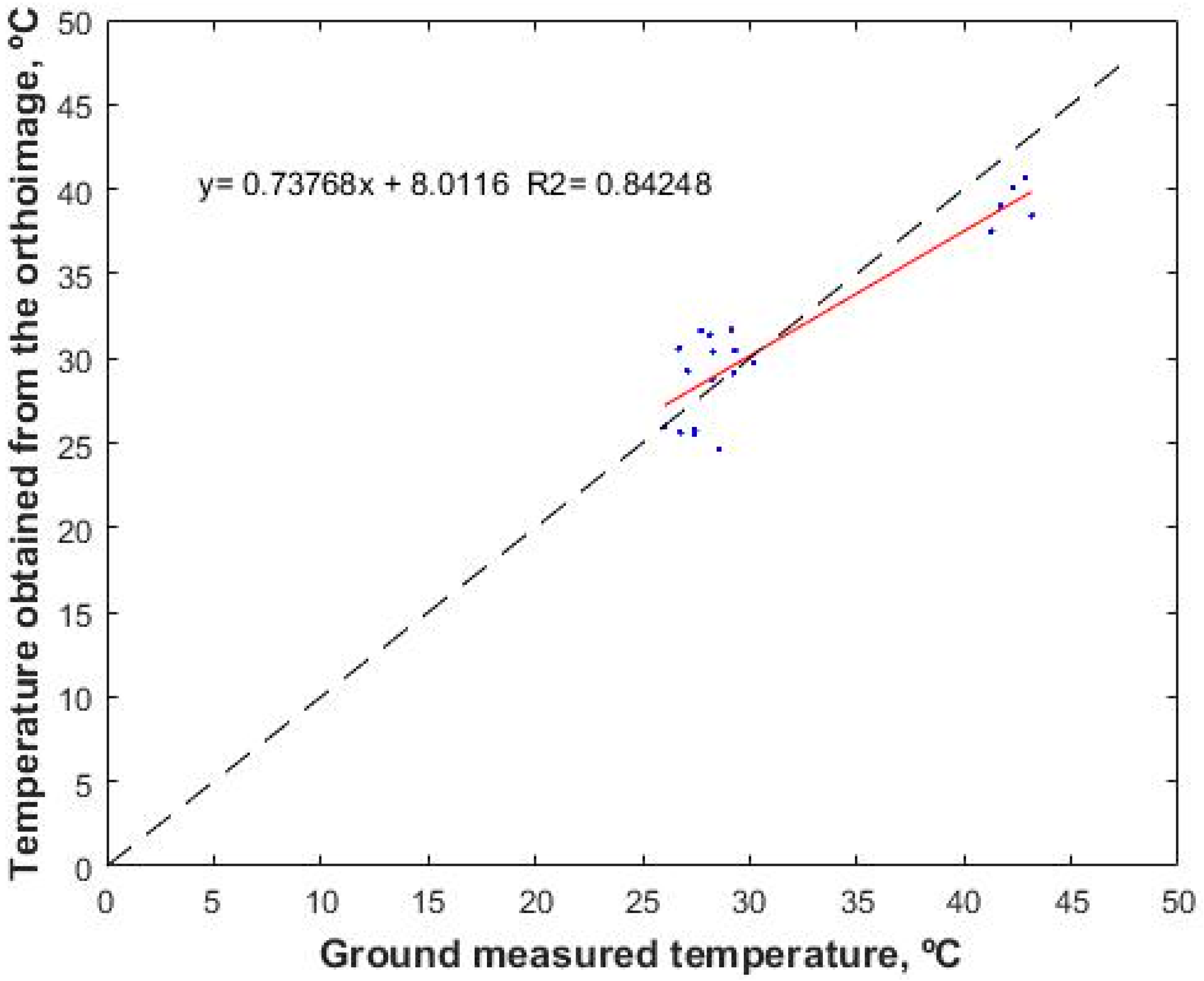 Sensors 17 02173 g012
