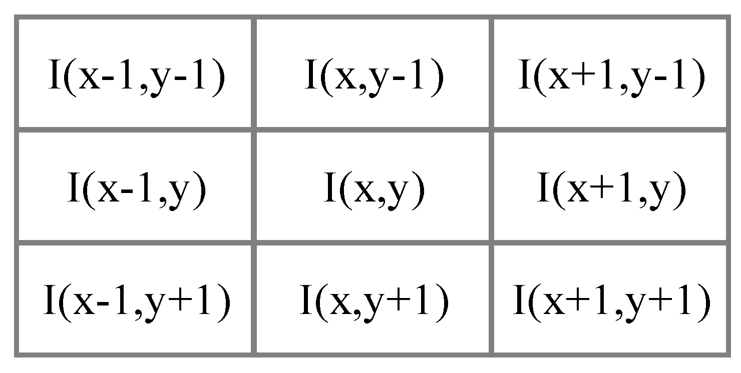 Sensors 17 02176 g003 550