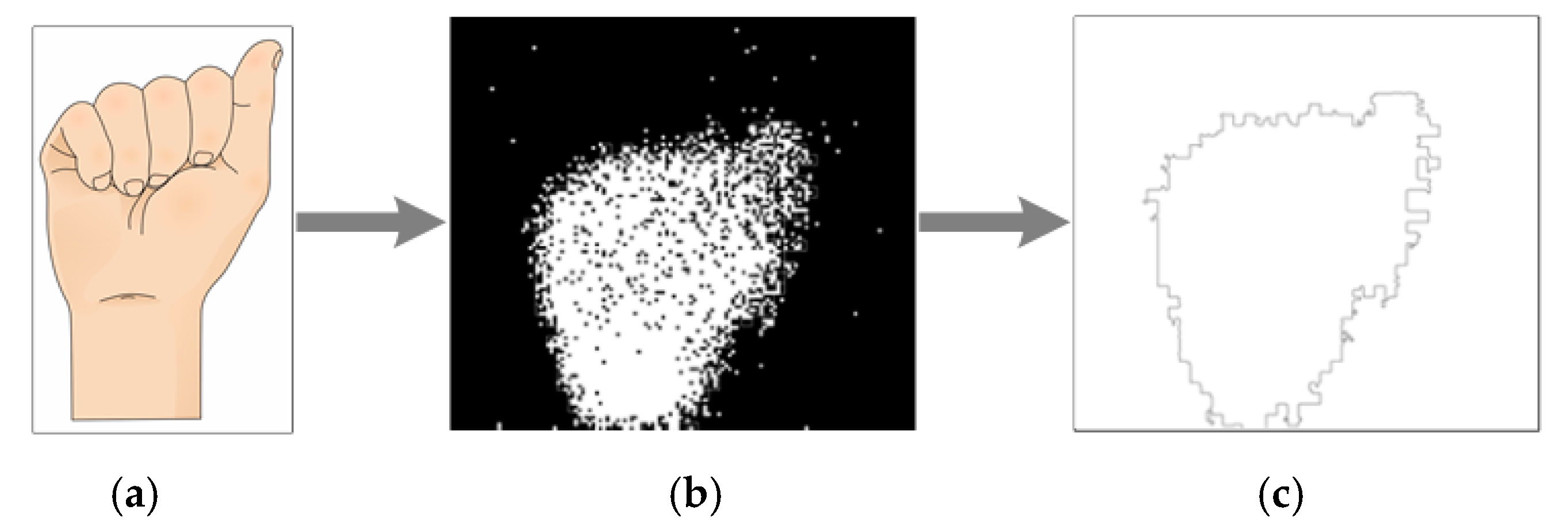 Sensors 17 02176 g005 550