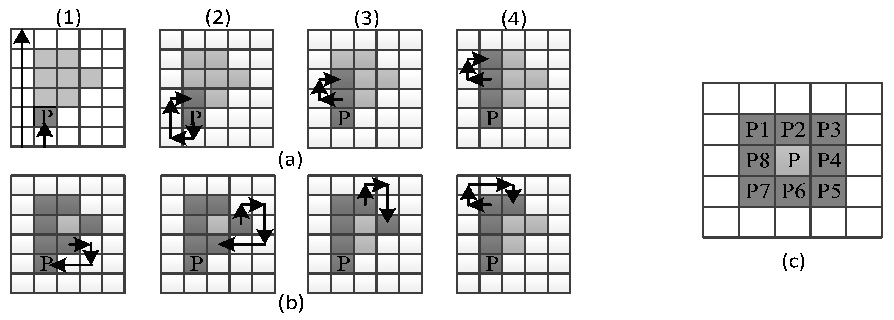 Sensors 17 02176 g006 550
