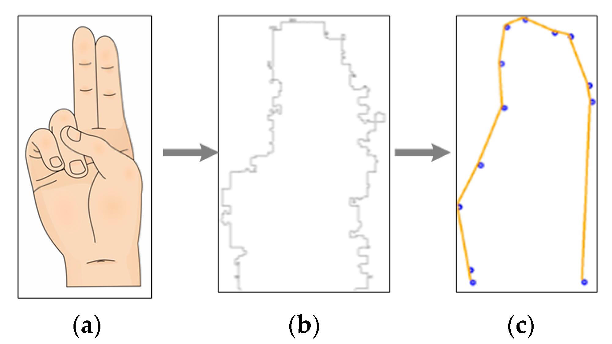 Sensors 17 02176 g009 550