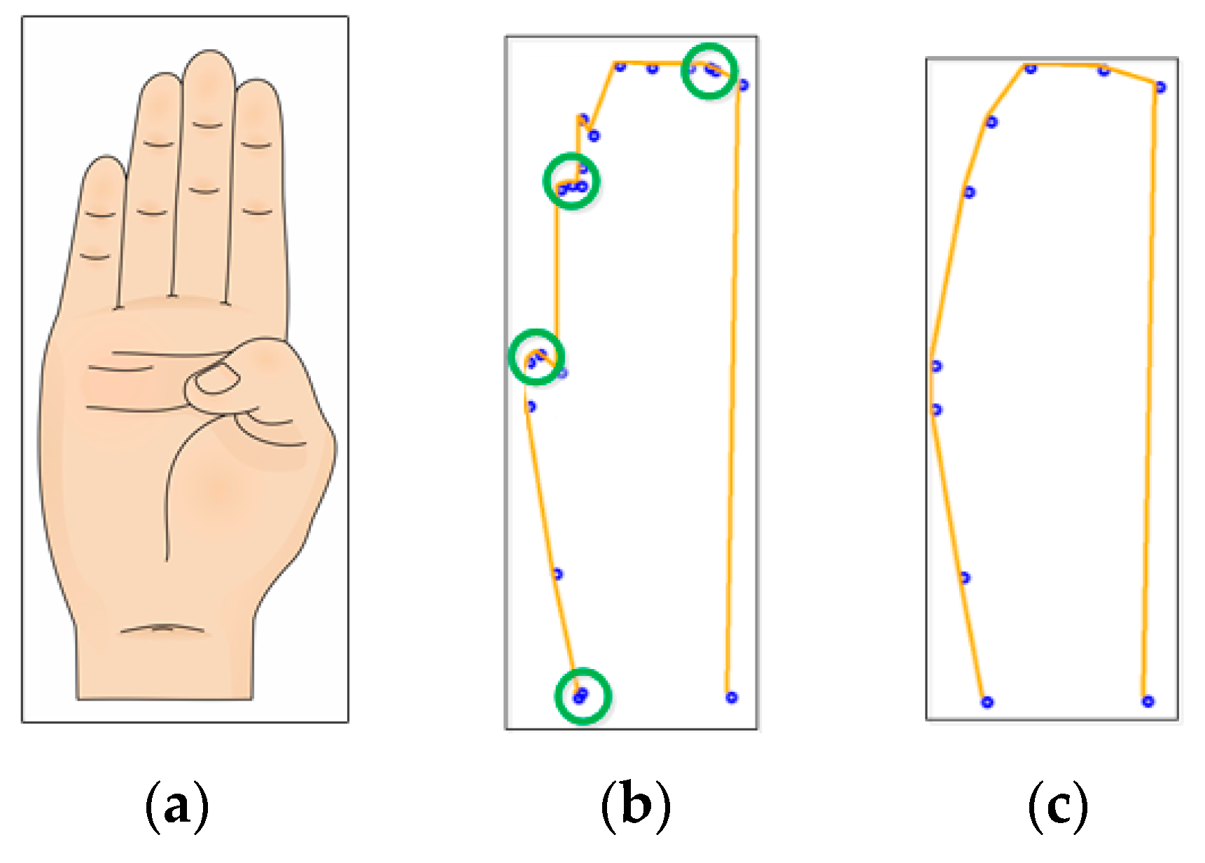 Sensors 17 02176 g010 550