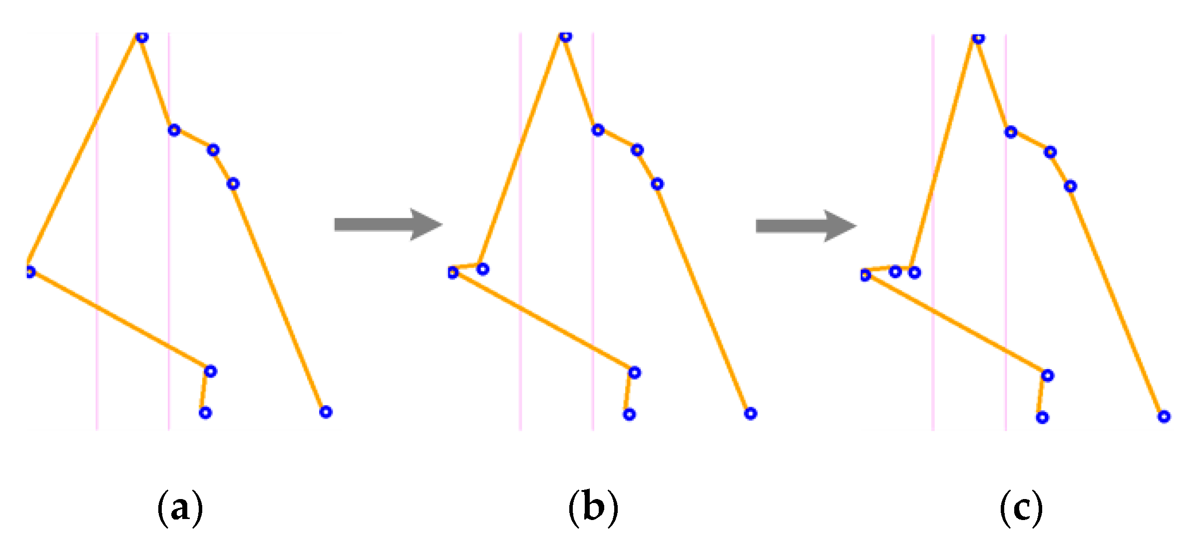 Sensors 17 02176 g013 550