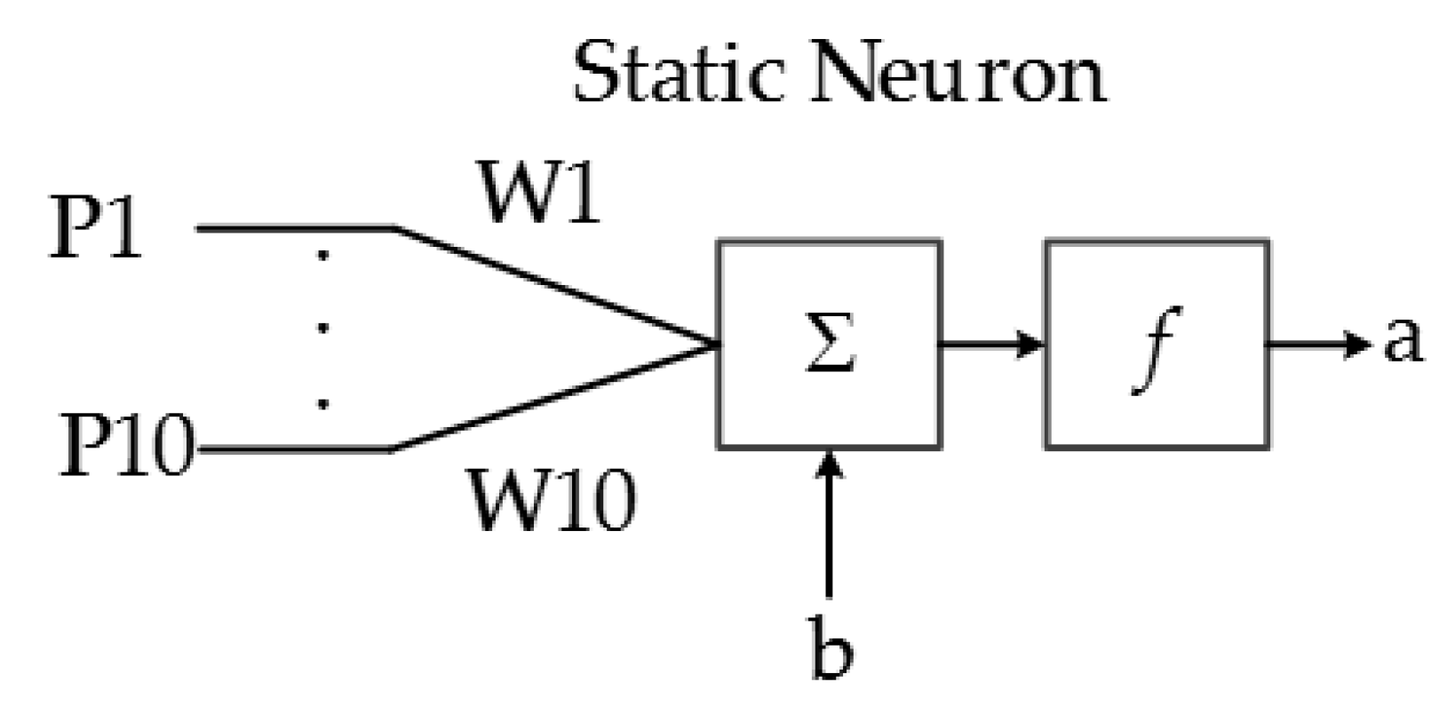 Sensors 17 02176 g014 550