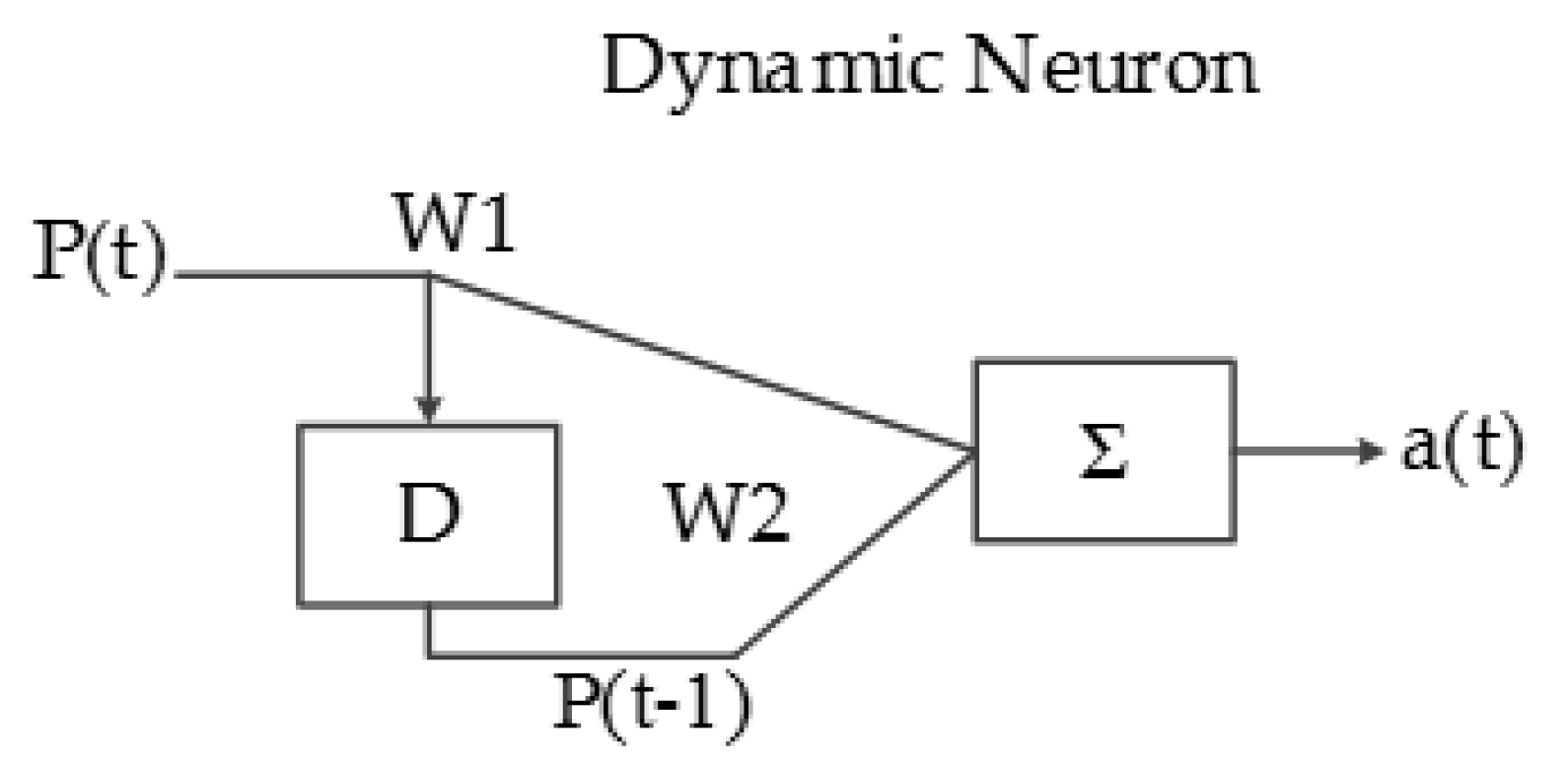 Sensors 17 02176 g015 550