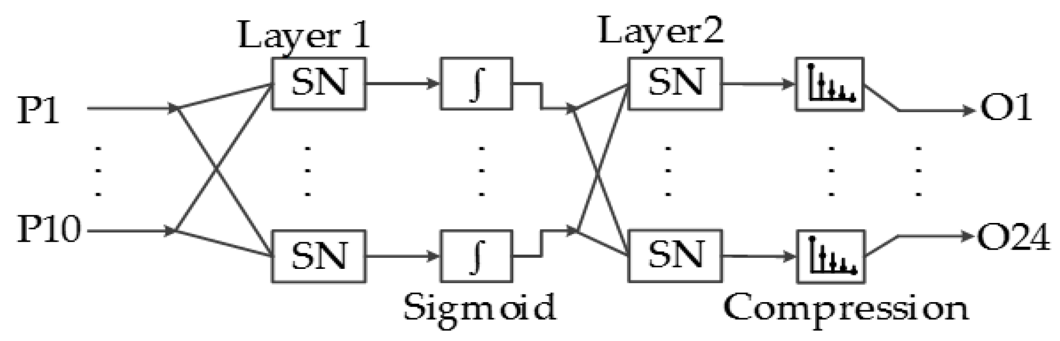Sensors 17 02176 g017 550