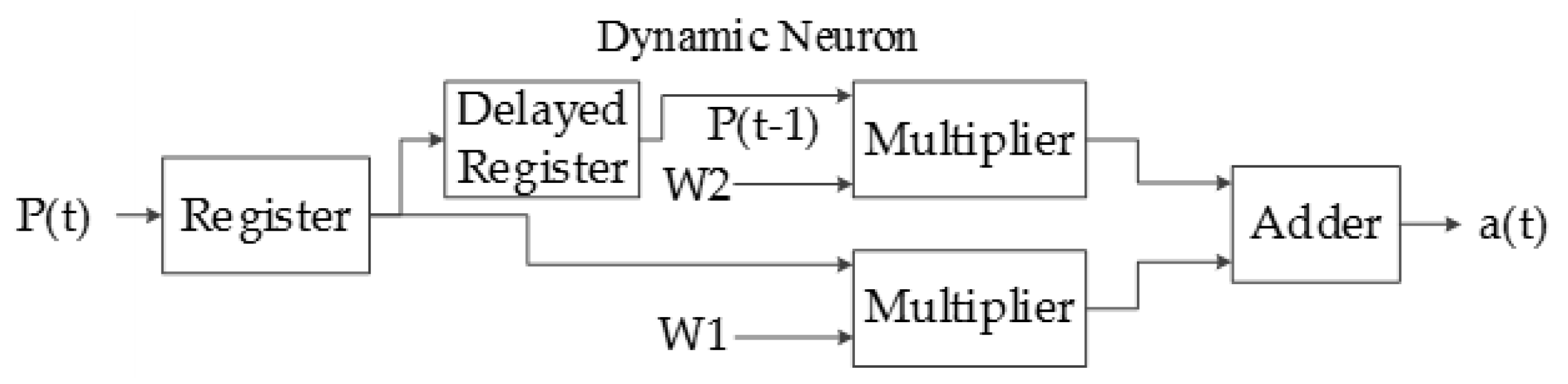 Sensors 17 02176 g018 550