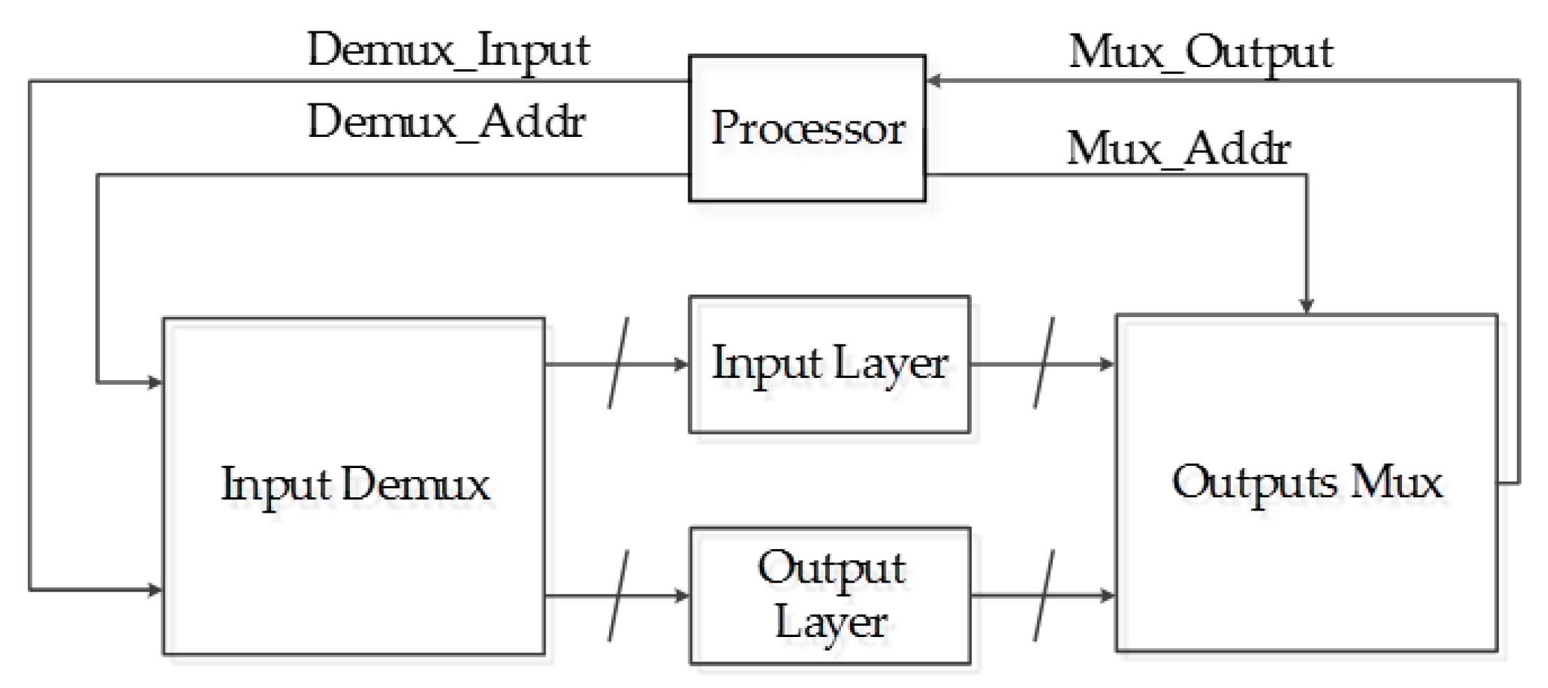Sensors 17 02176 g020 550