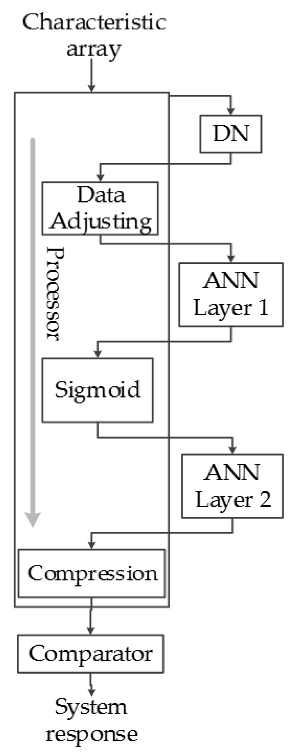 Sensors 17 02176 g021 550