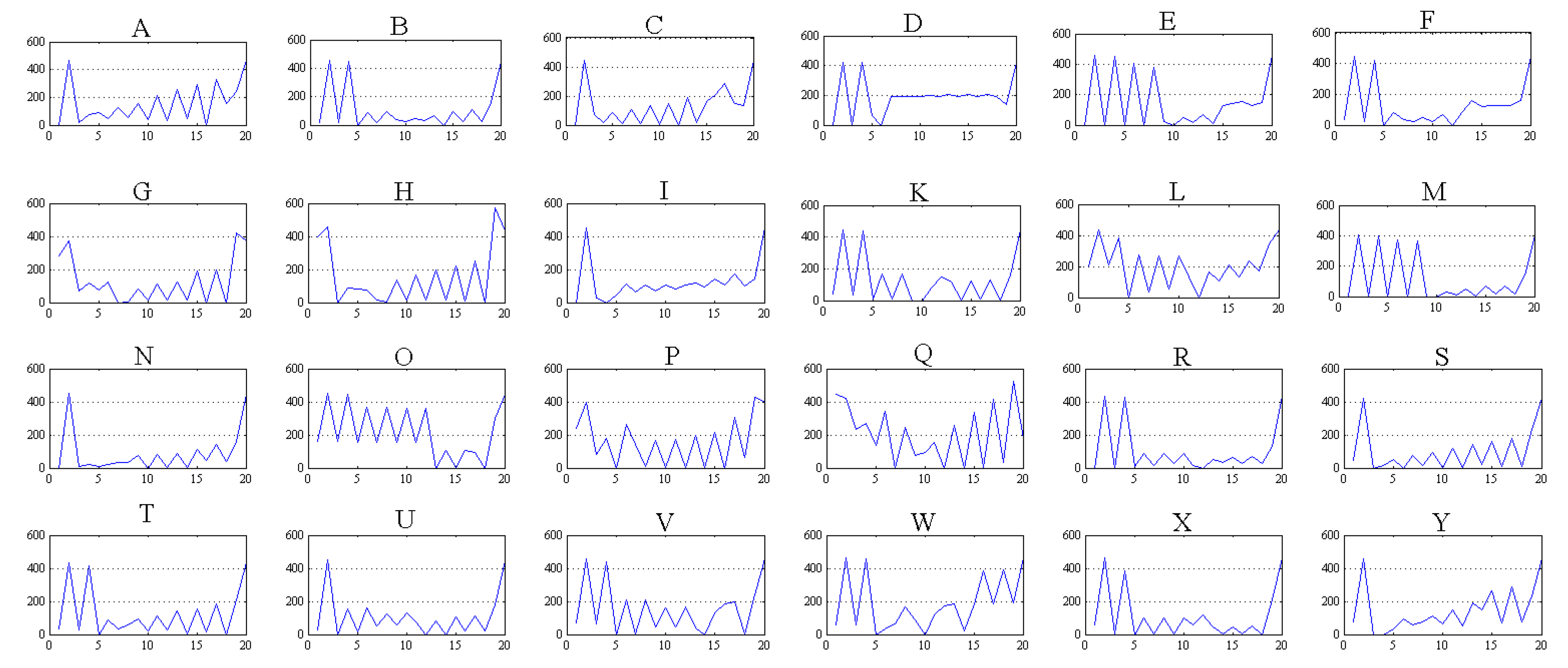 Sensors 17 02176 g022 550