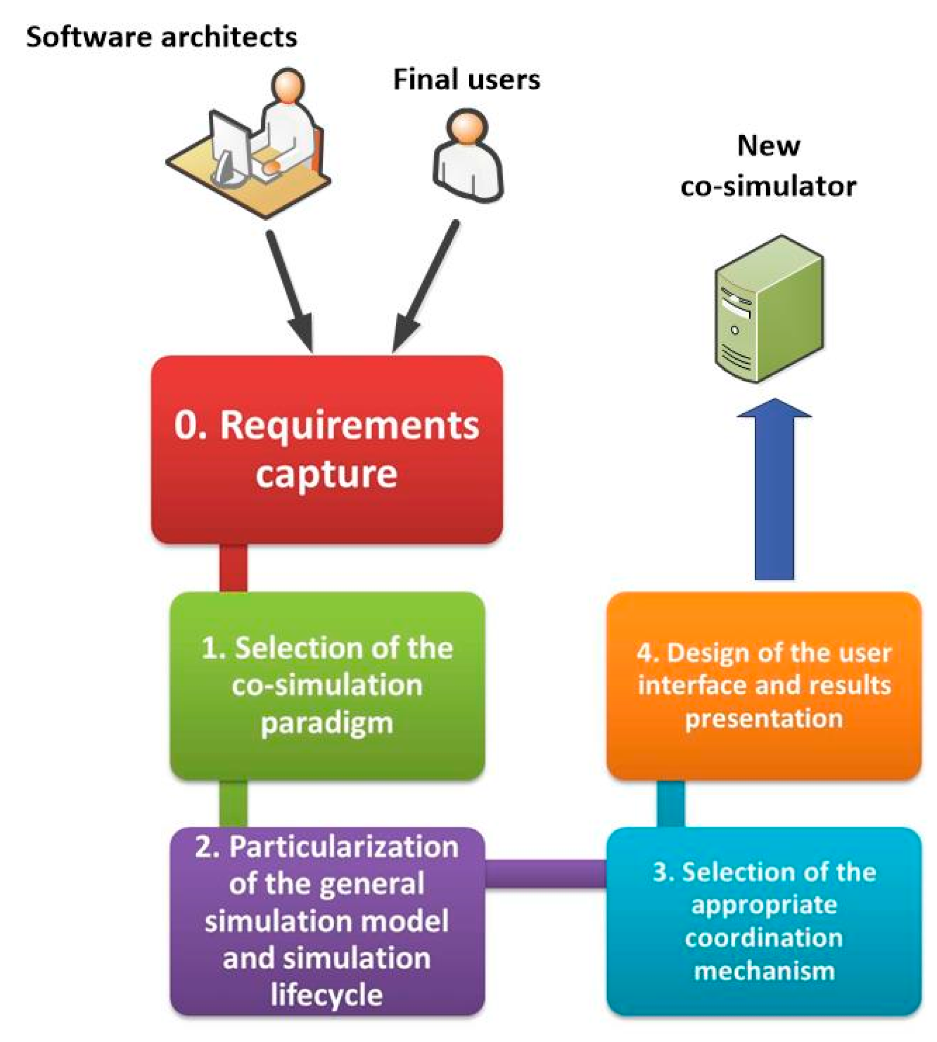 Sensors 17 02177 g002