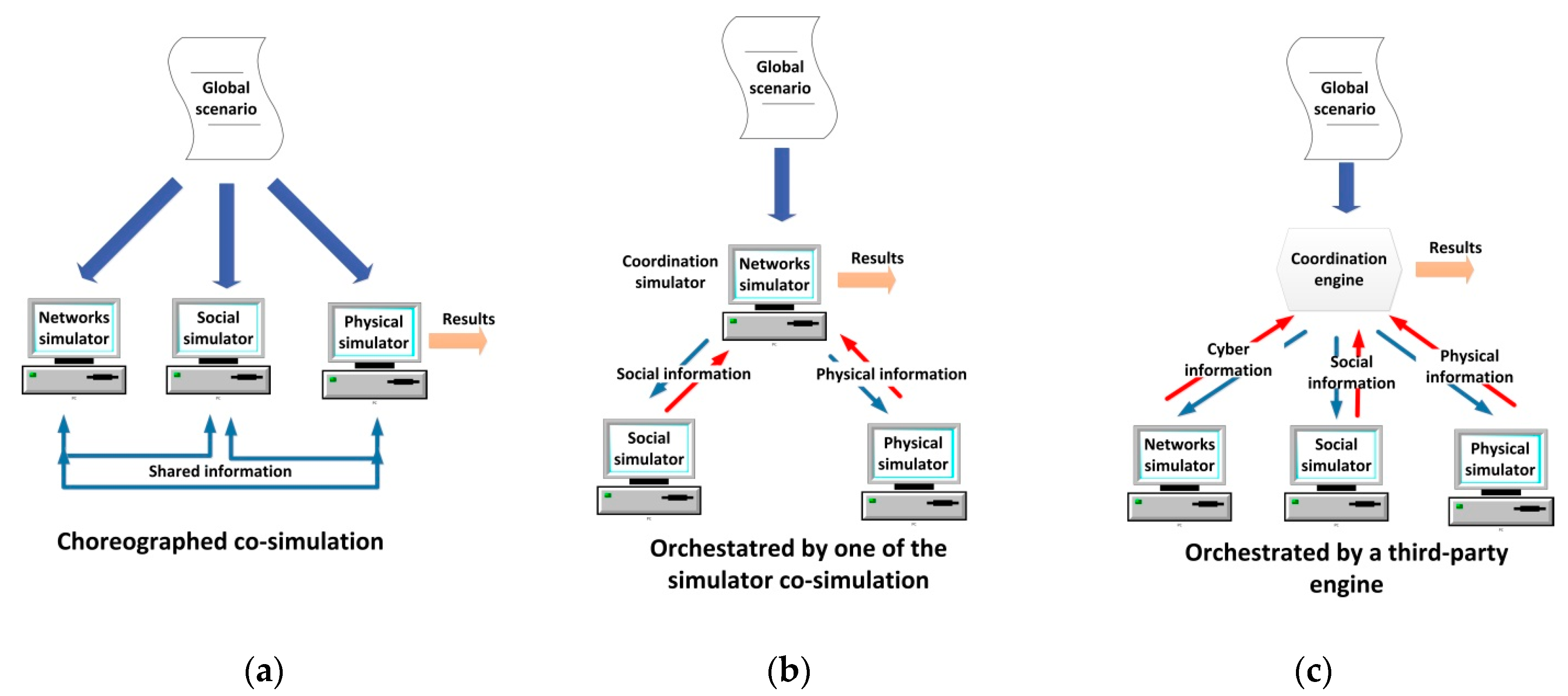 Sensors 17 02177 g005
