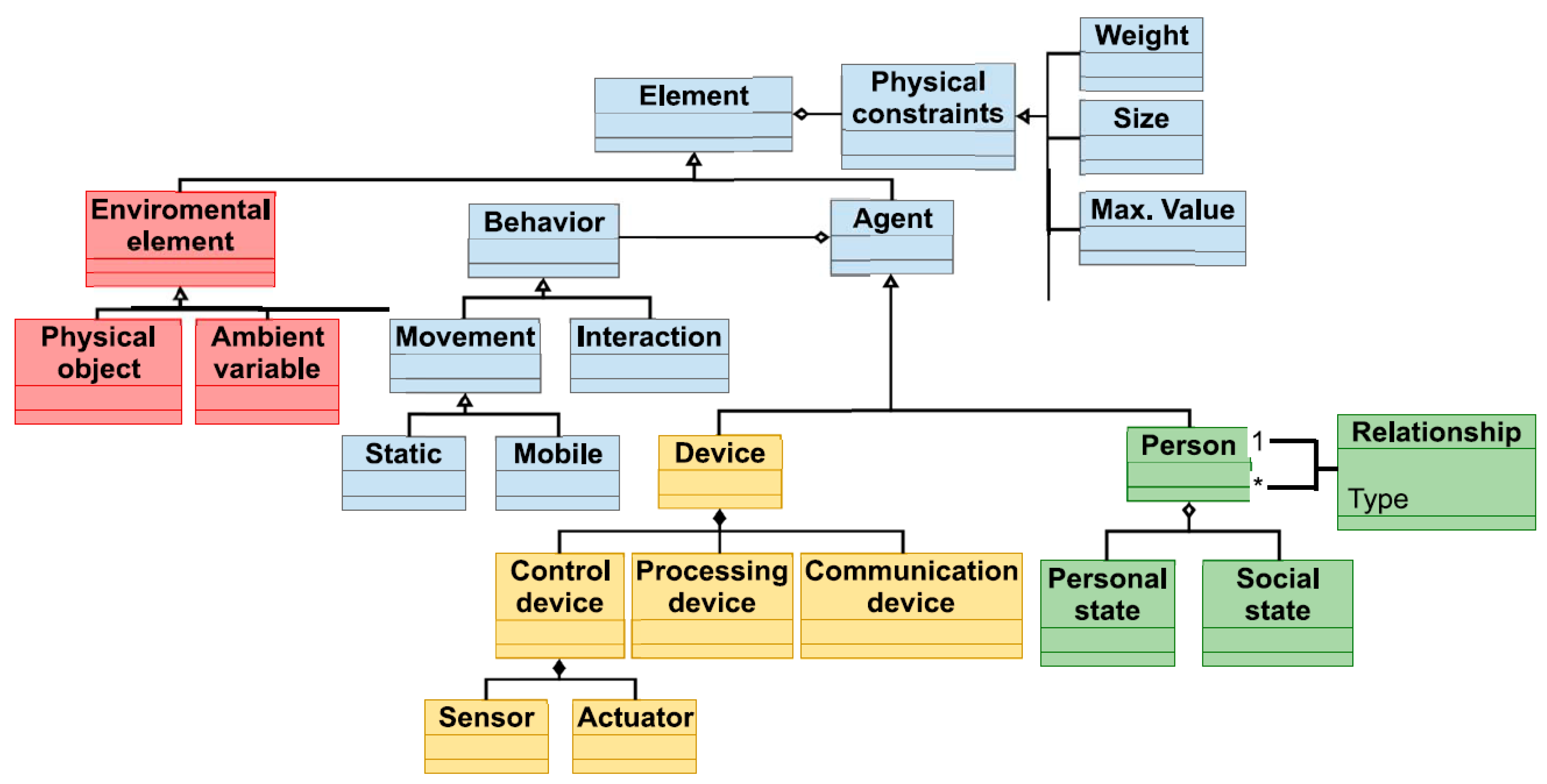 Sensors 17 02177 g006
