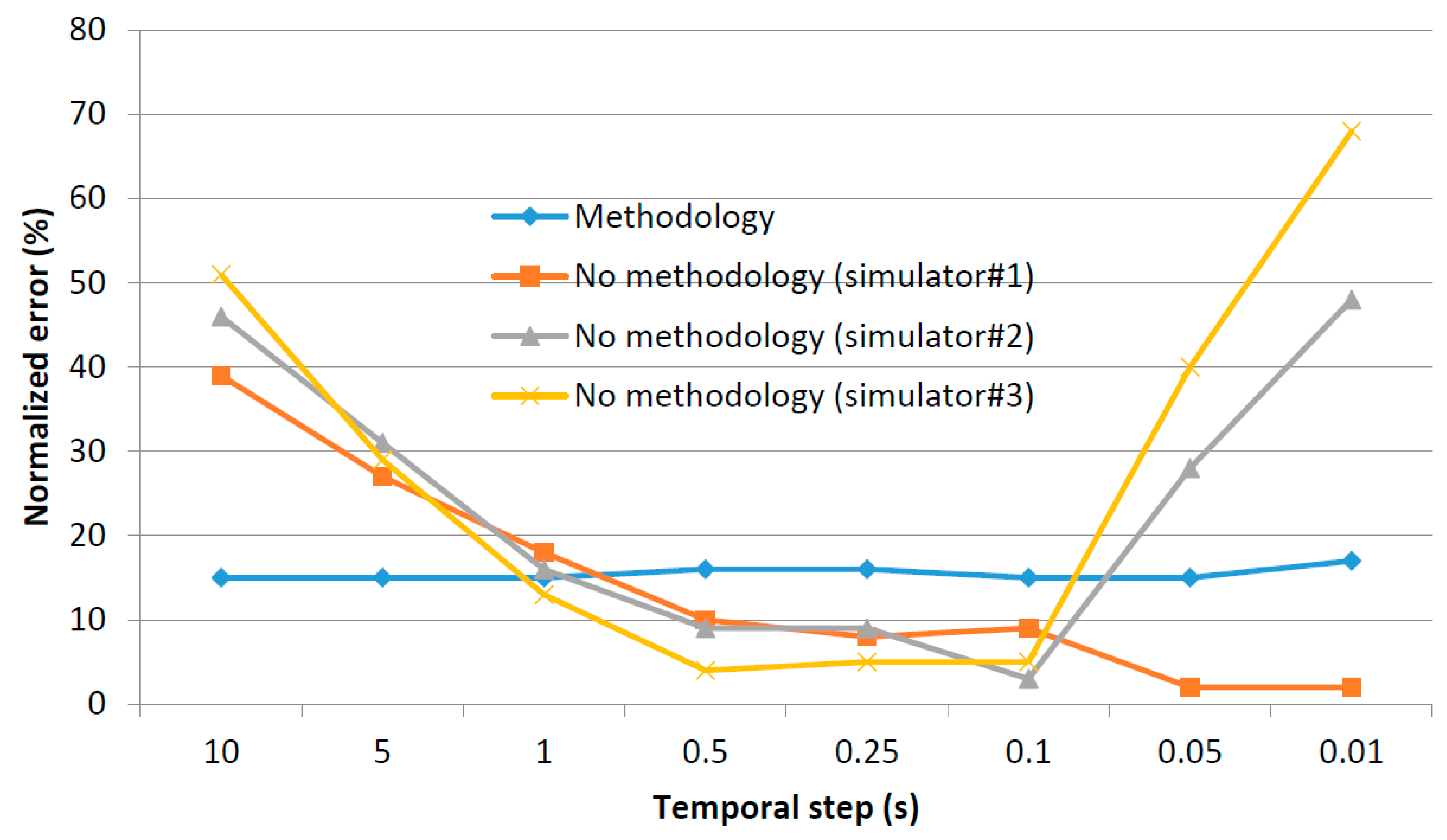 Sensors 17 02177 g020