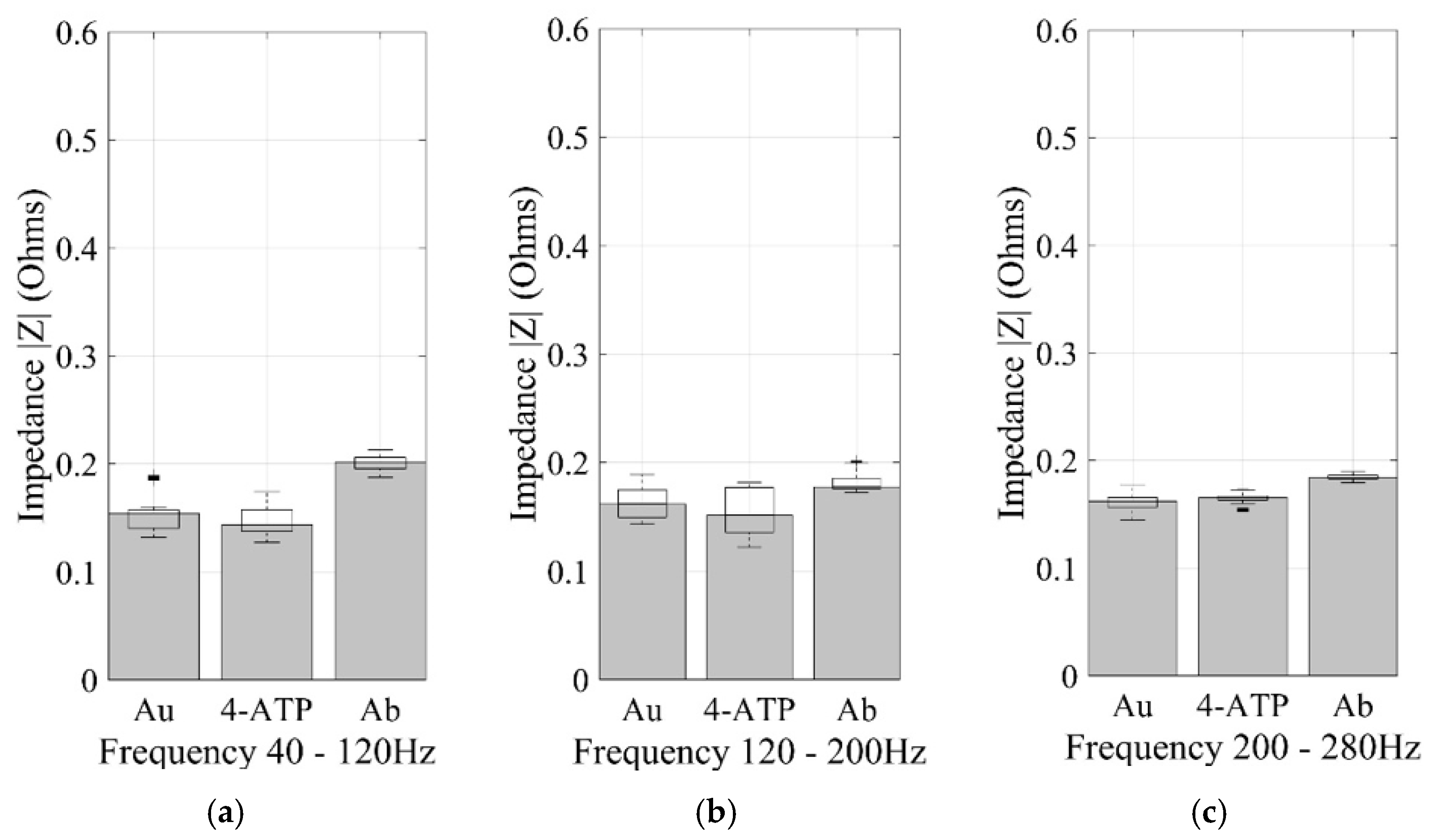 Sensors 17 02178 g002 Sensors 17 02178 g002